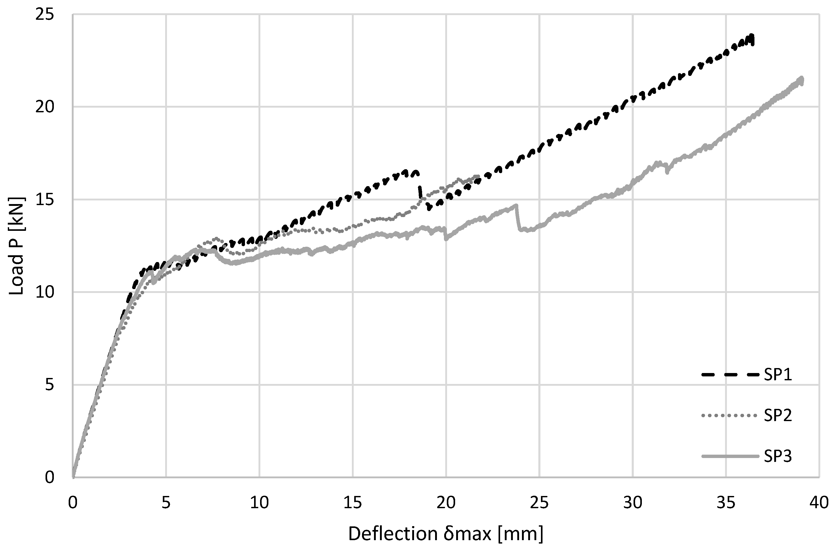 Constrmater 05 00092 g006 Constrmater 05 00092 g006