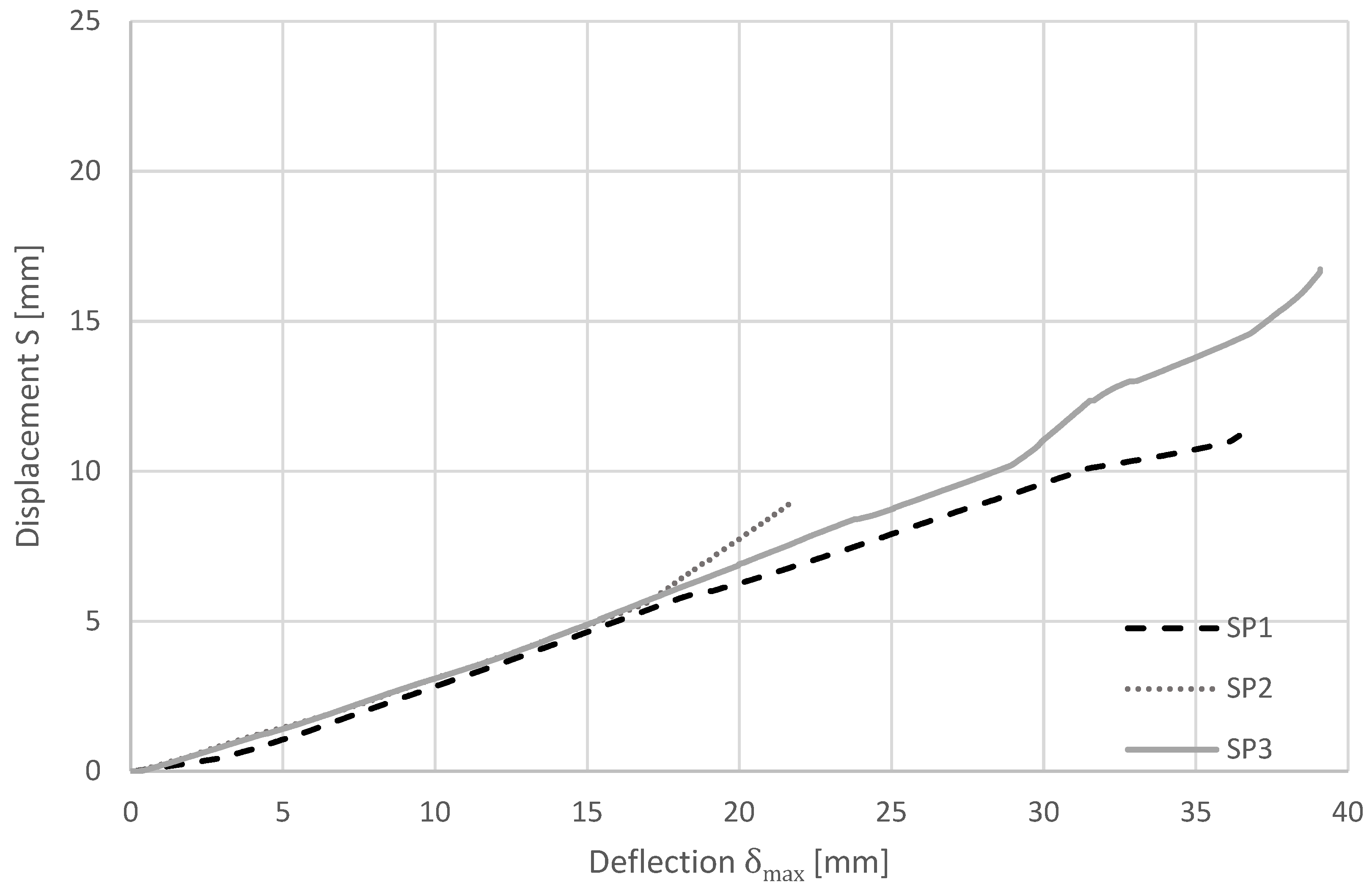 Constrmater 05 00092 g009 Constrmater 05 00092 g009