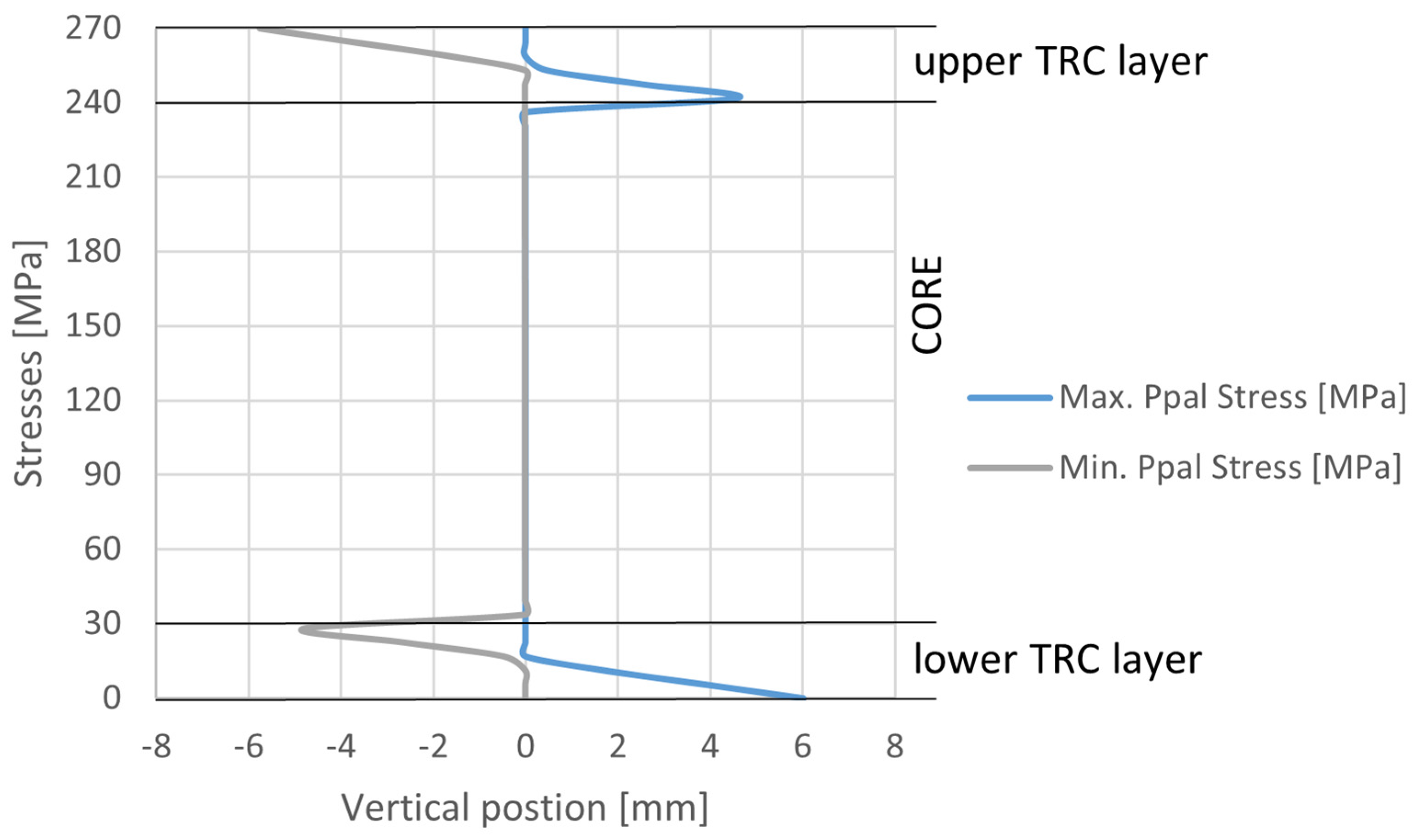 Constrmater 05 00092 g013 Constrmater 05 00092 g013