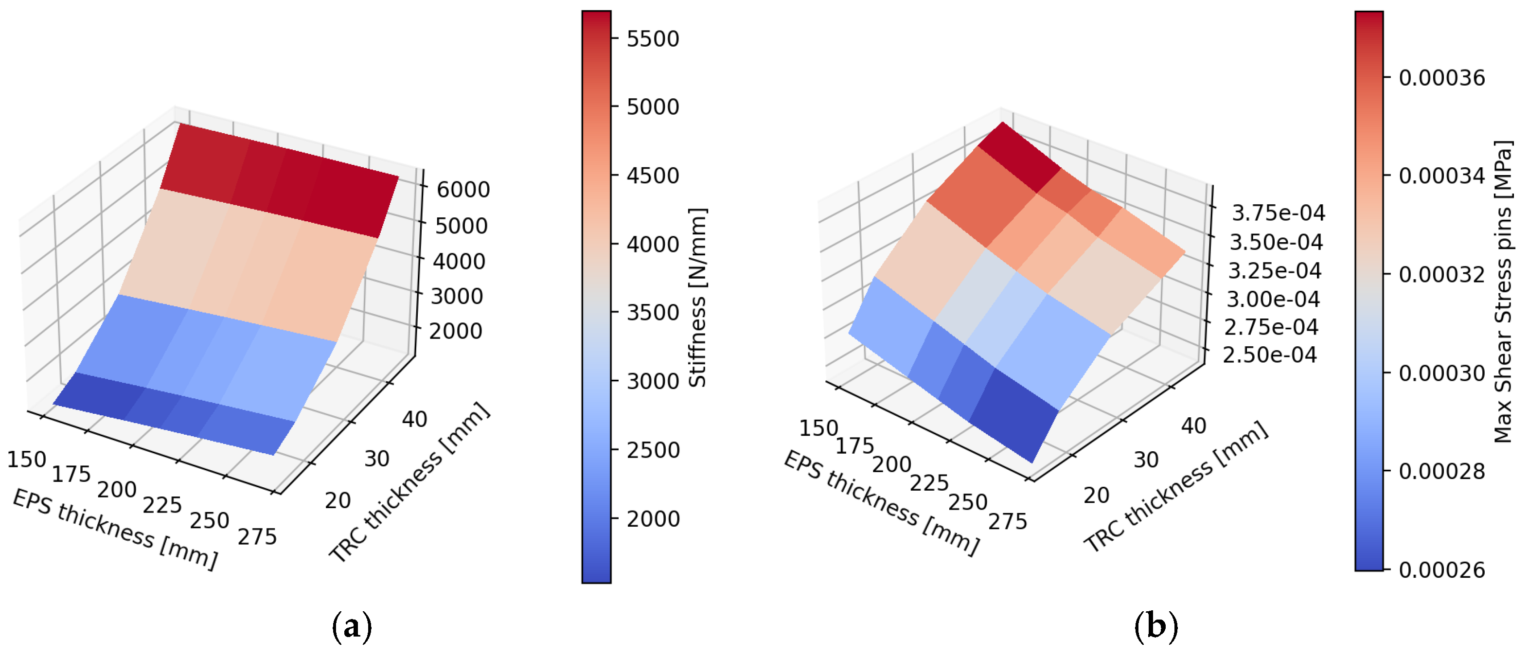 Constrmater 05 00092 g014 Constrmater 05 00092 g014