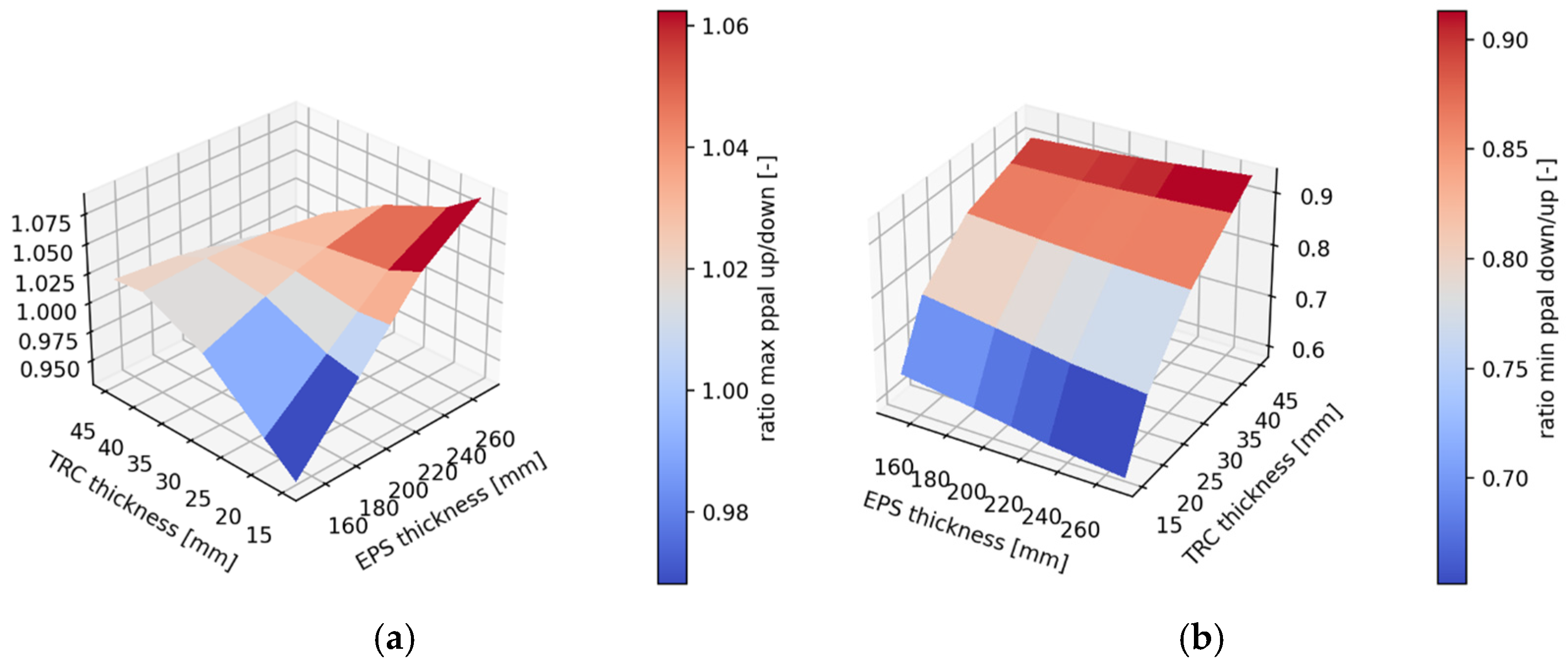 Constrmater 05 00092 g015 Constrmater 05 00092 g015