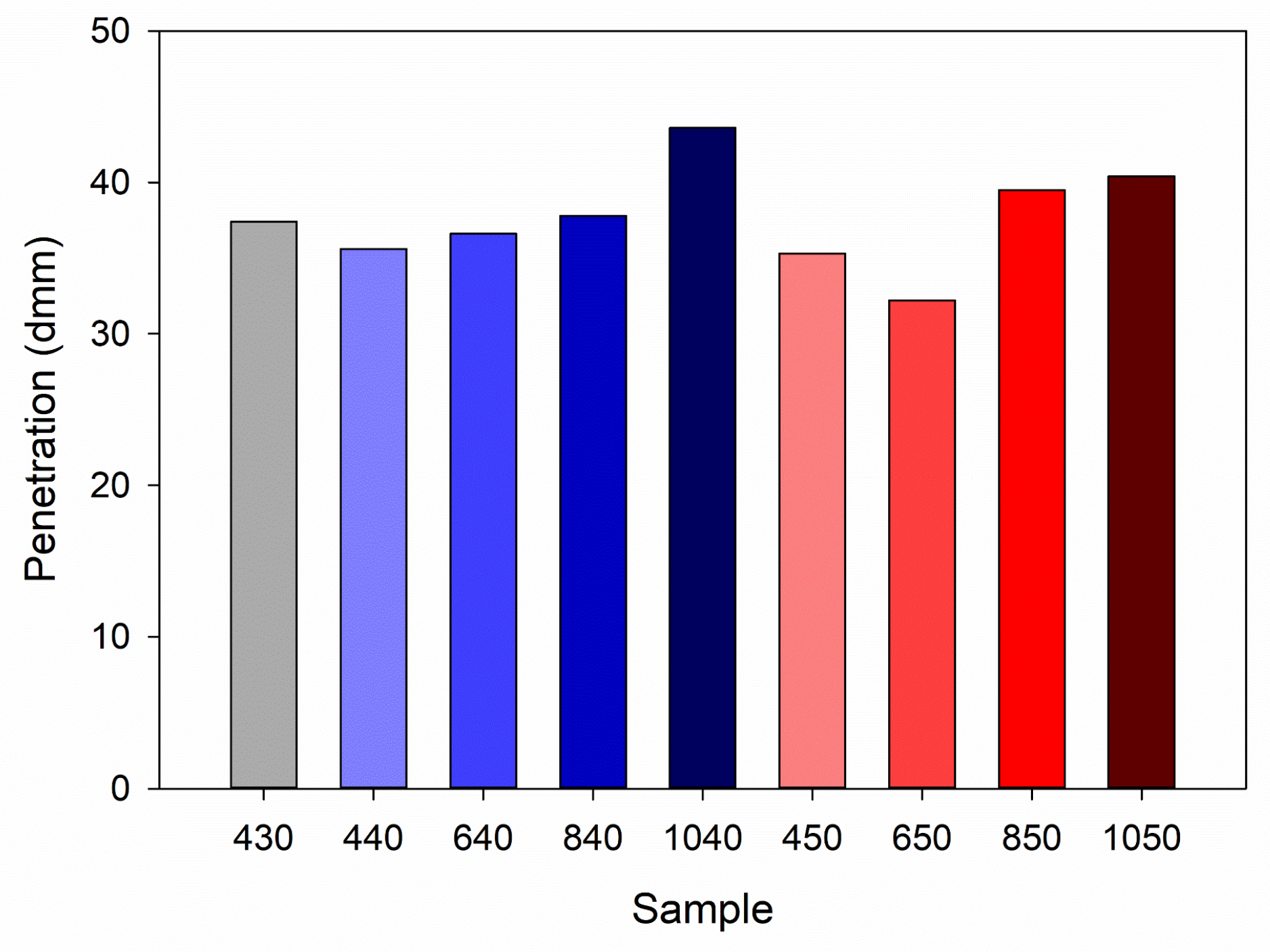 Constrmater 06 00004 g003 Constrmater 06 00004 g003