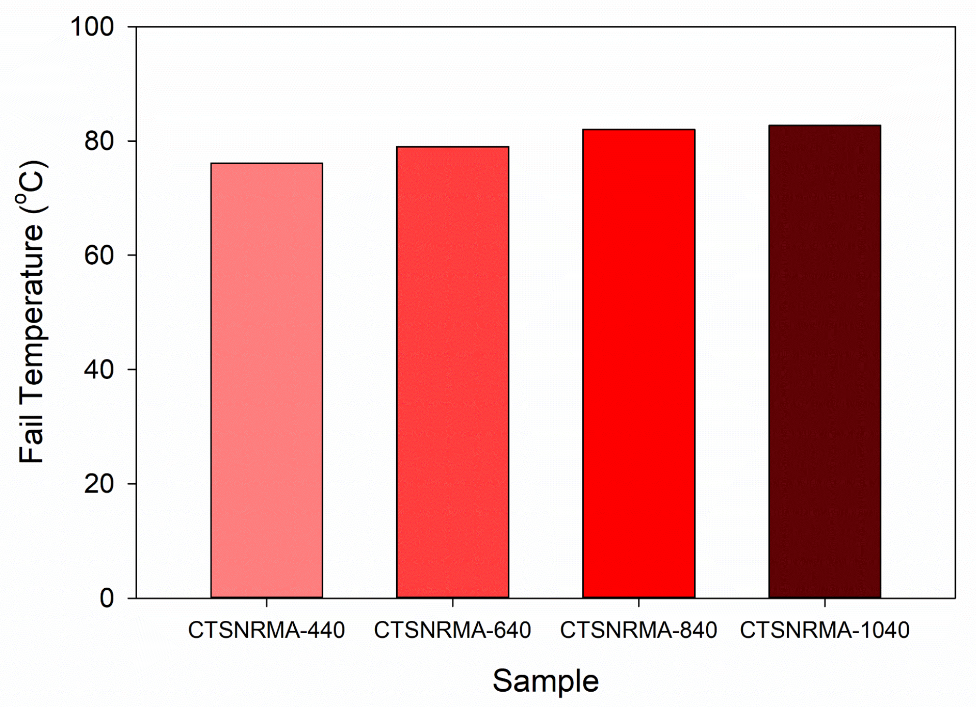 Constrmater 06 00004 g008 Constrmater 06 00004 g008