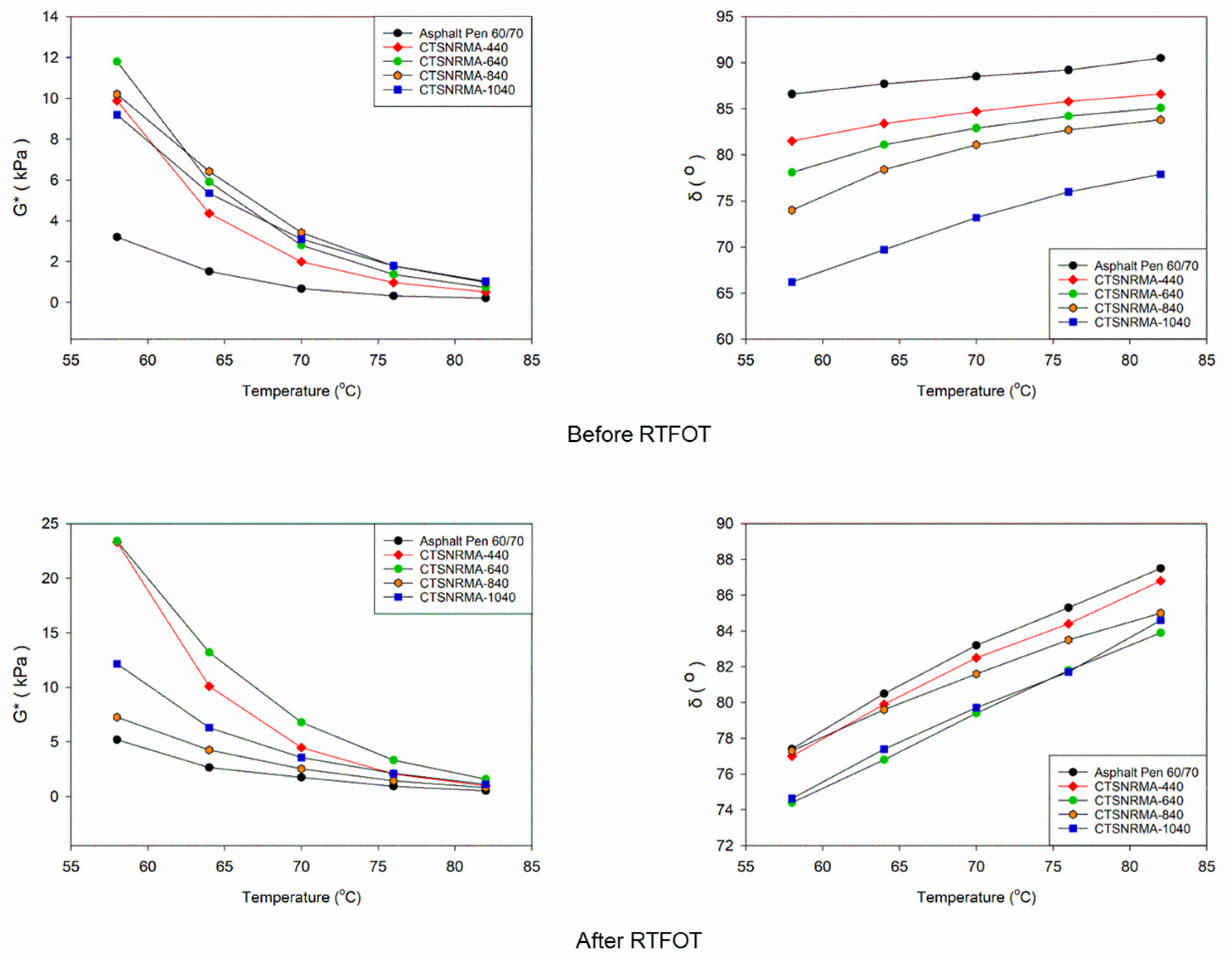 Constrmater 06 00004 g009 Constrmater 06 00004 g009