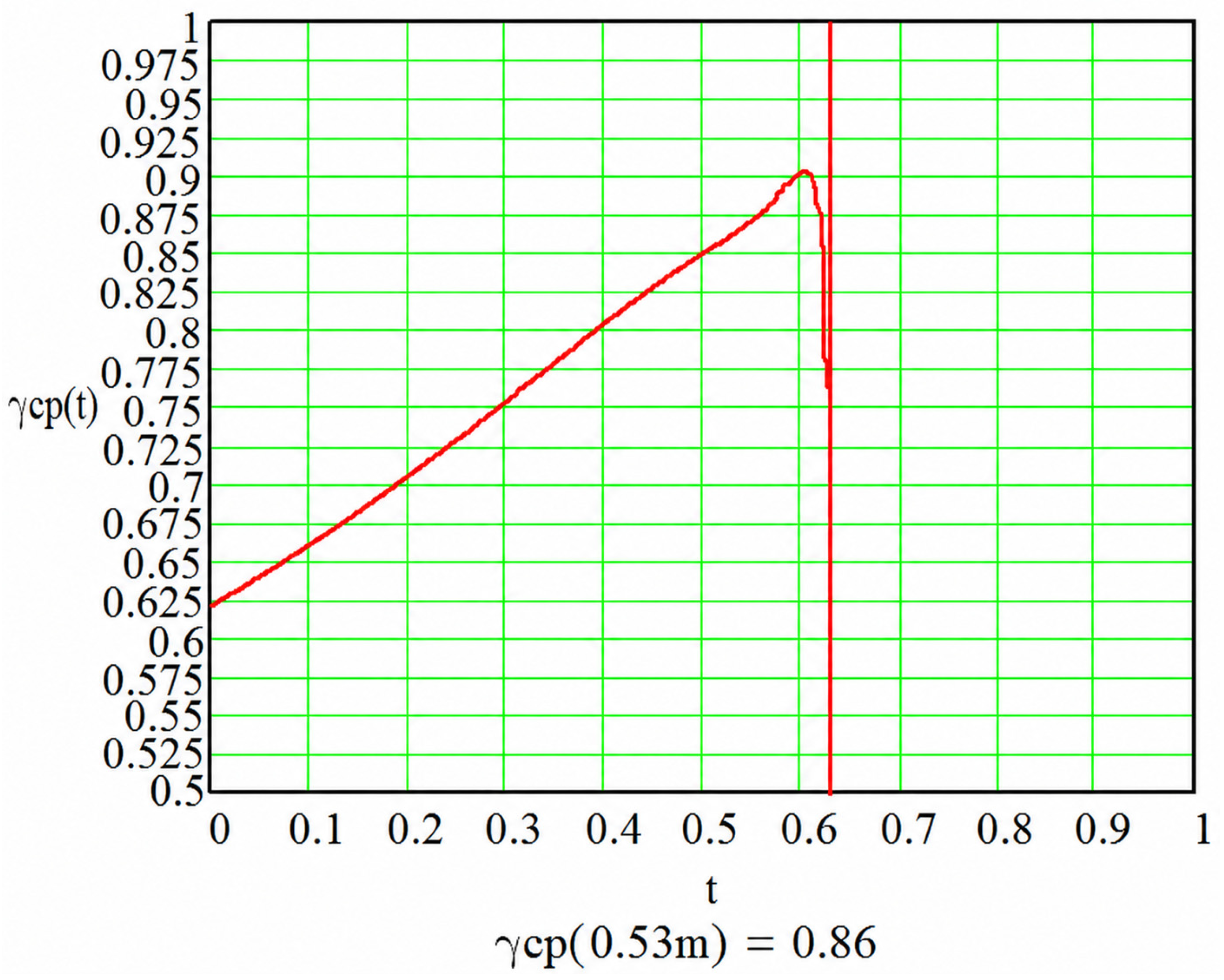 Constrmater 06 00055 g005 Constrmater 06 00055 g005
