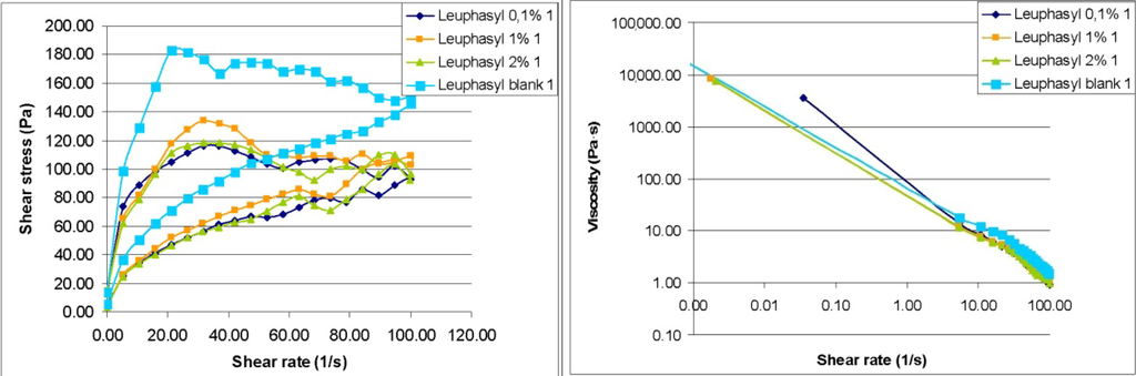 Cosmetics 01 00075 g002 1024