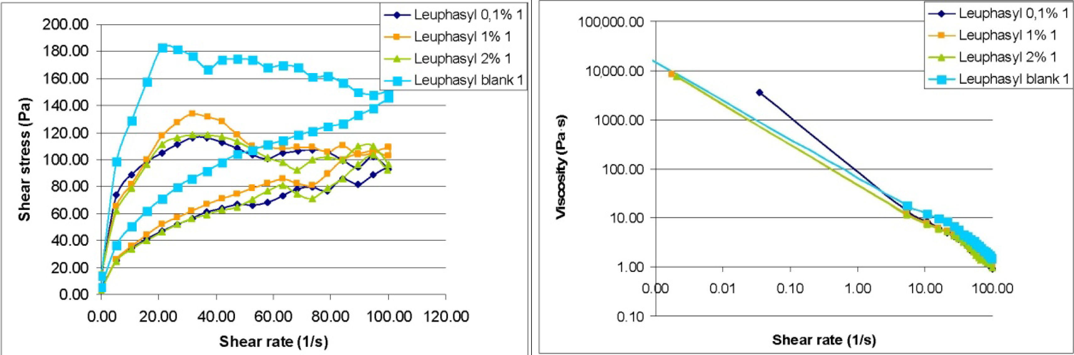 Cosmetics 01 00075 g002