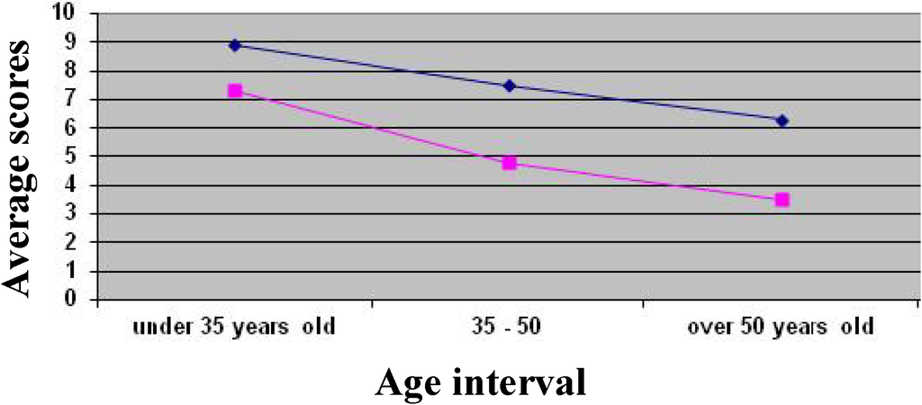 Cosmetics 01 00075 g004 1024