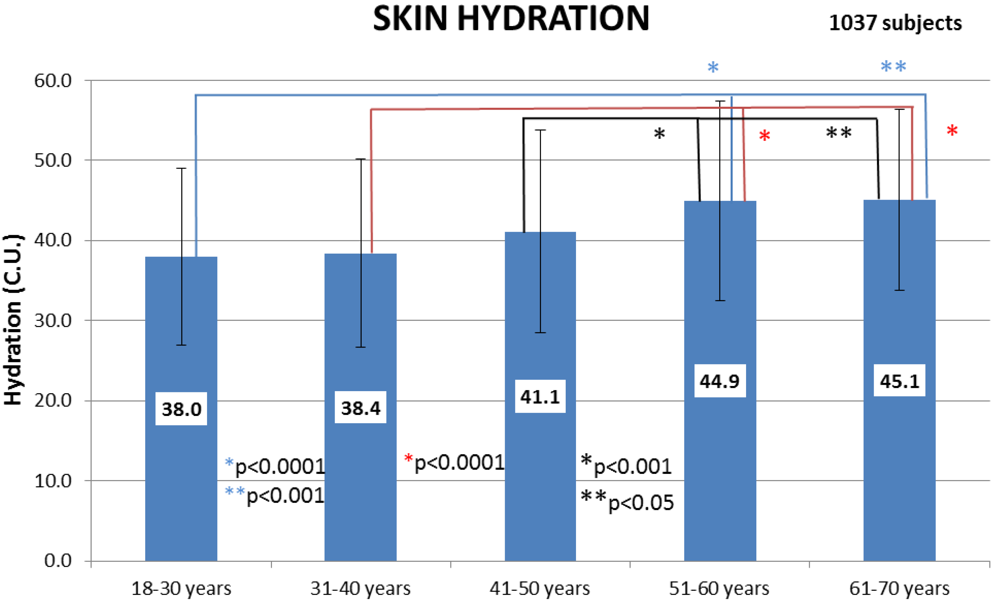 Cosmetics 01 00117 g001