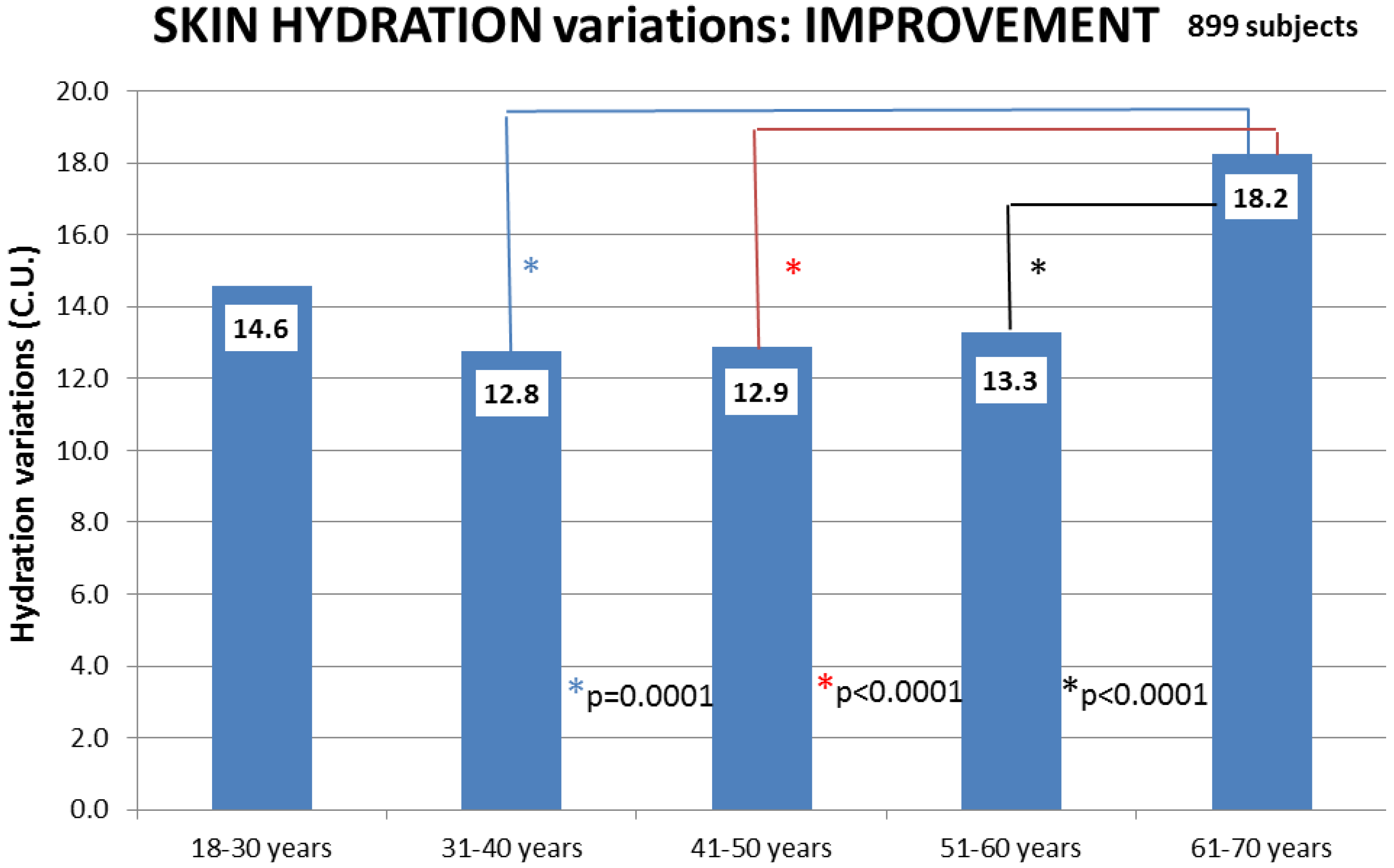 Cosmetics 01 00117 g002