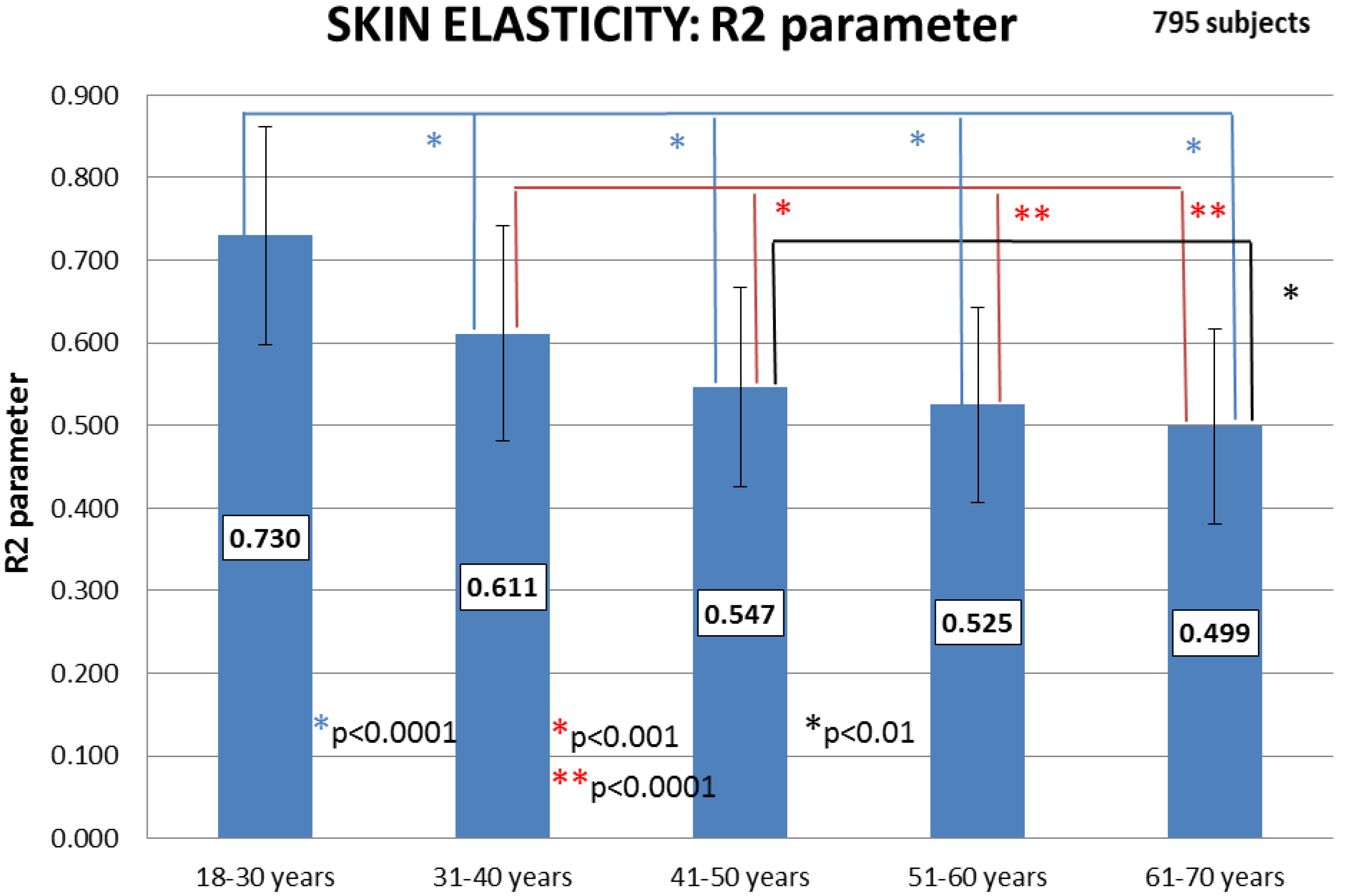Cosmetics 01 00117 g003