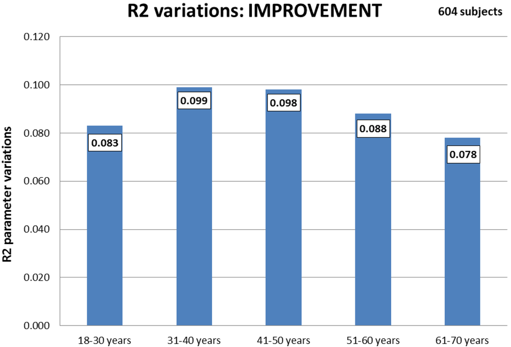 Cosmetics 01 00117 g004 1024