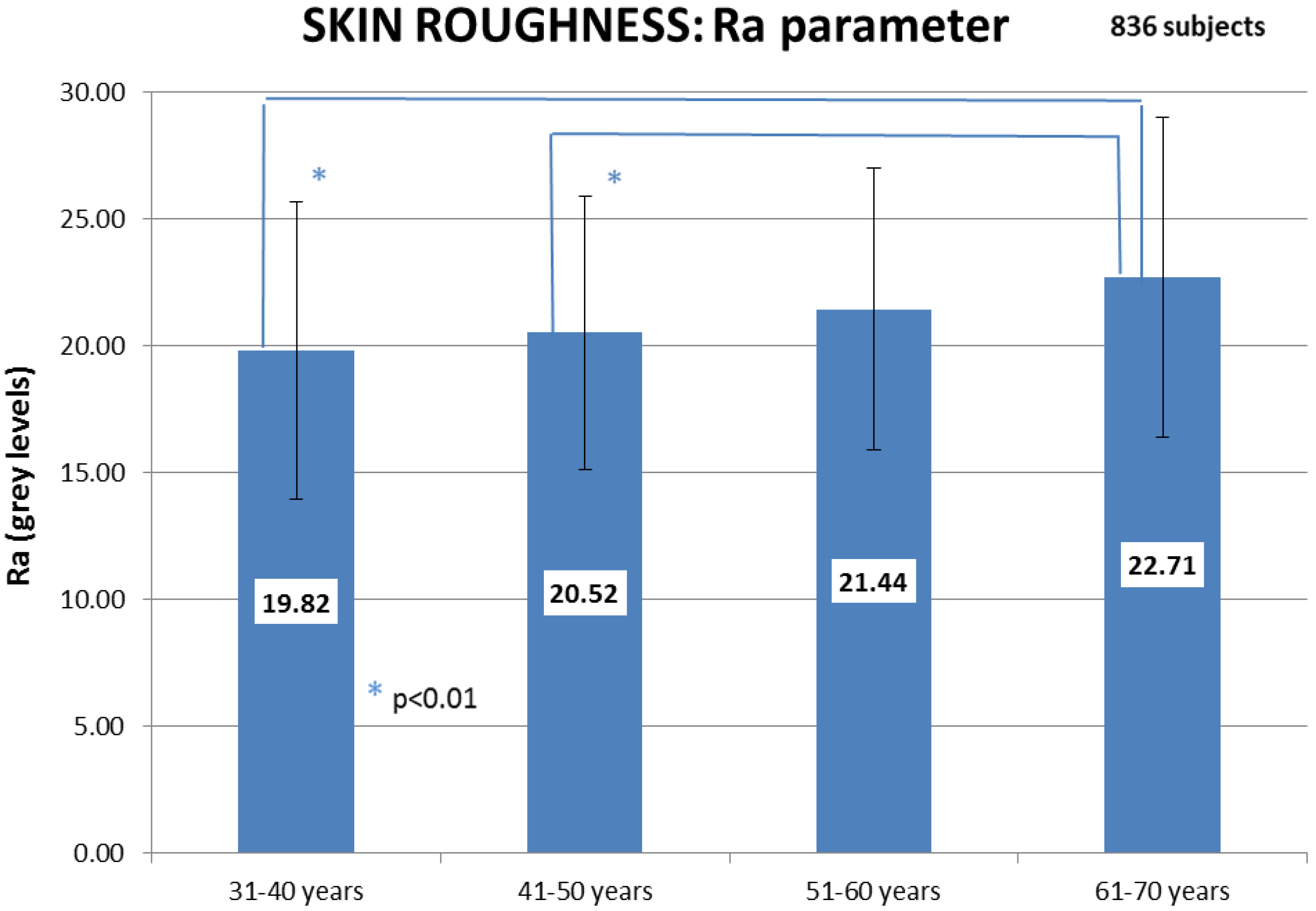 Cosmetics 01 00117 g005