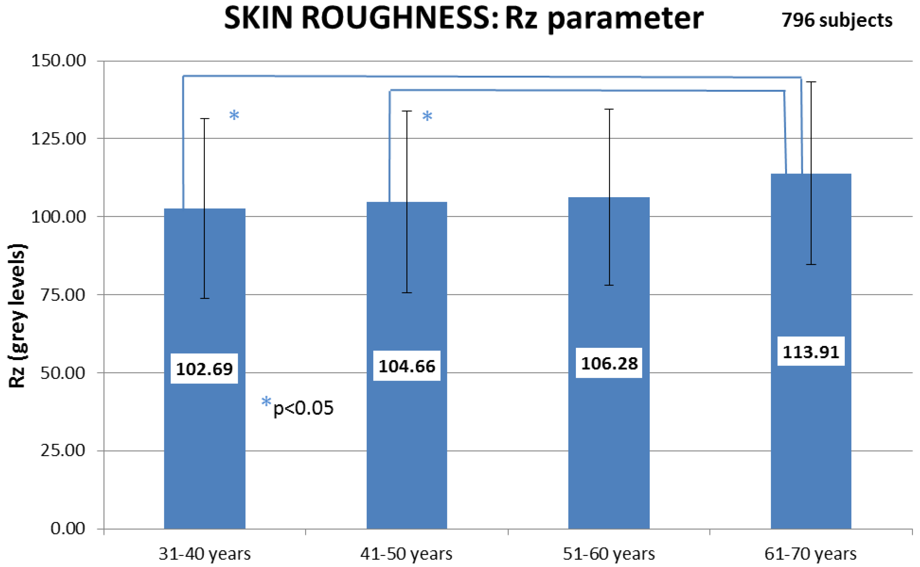 Cosmetics 01 00117 g006