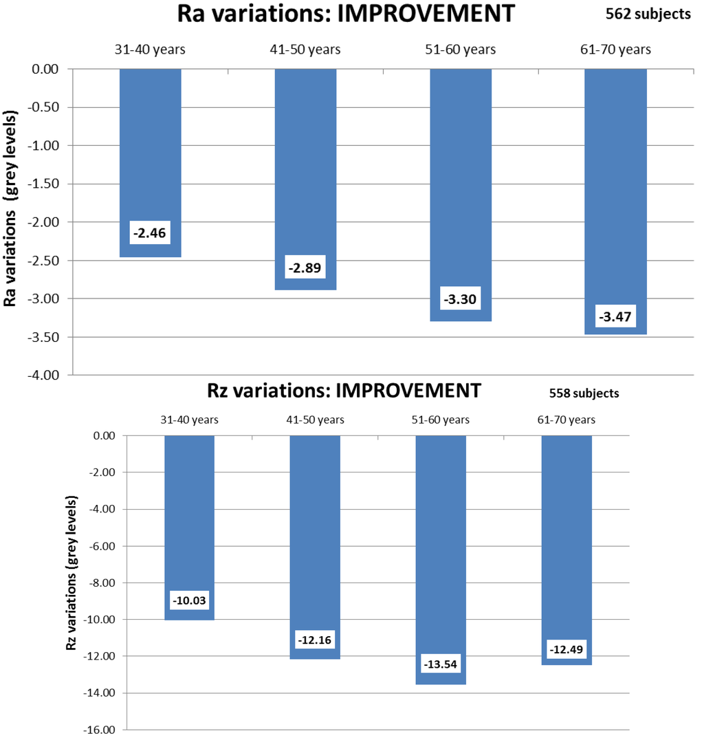 Cosmetics 01 00117 g007 1024