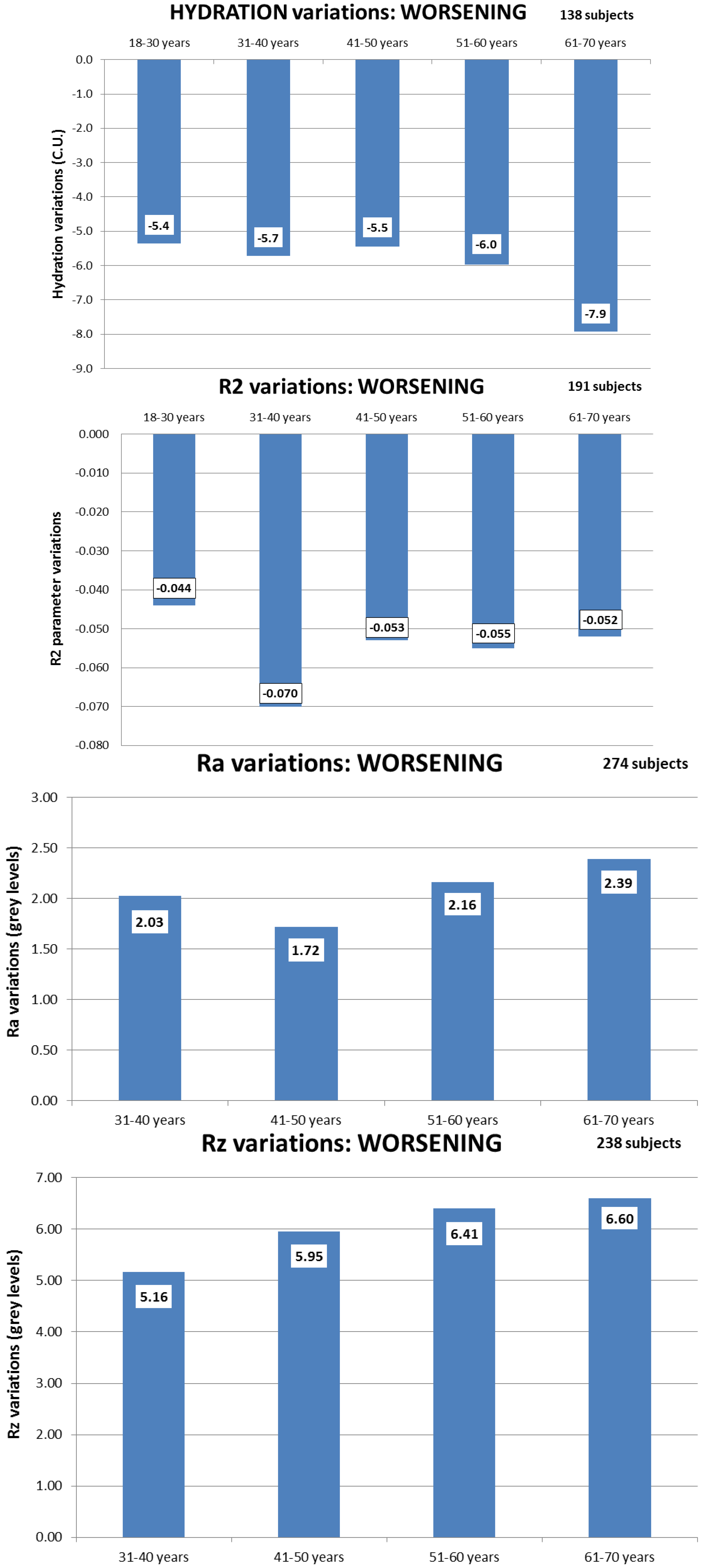 Cosmetics 01 00117 g008