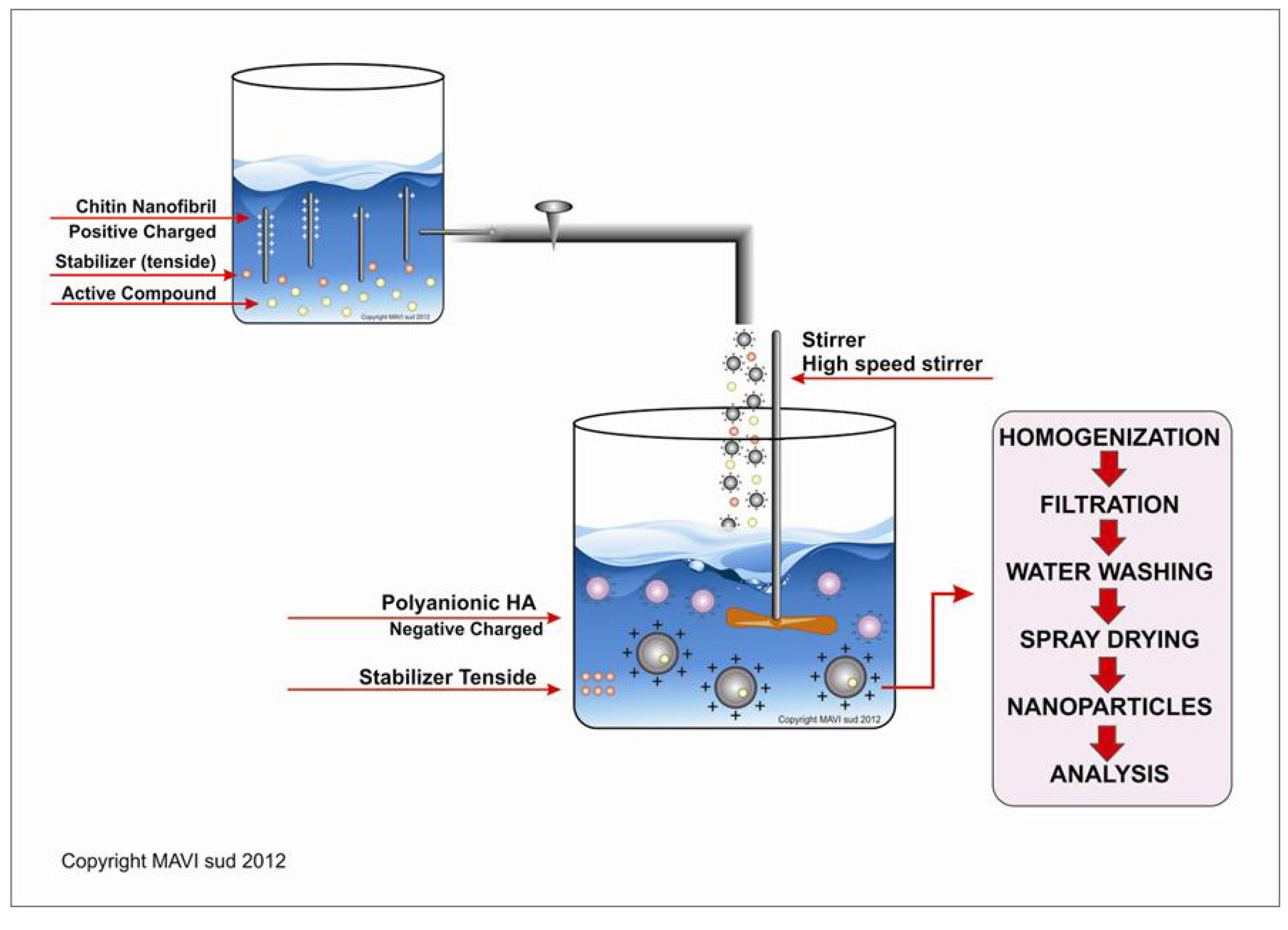 Cosmetics 01 00140 g001