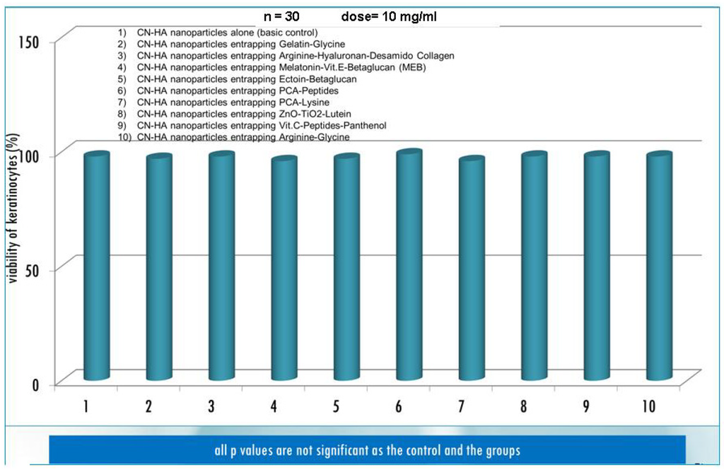 Cosmetics 01 00140 g003 1024