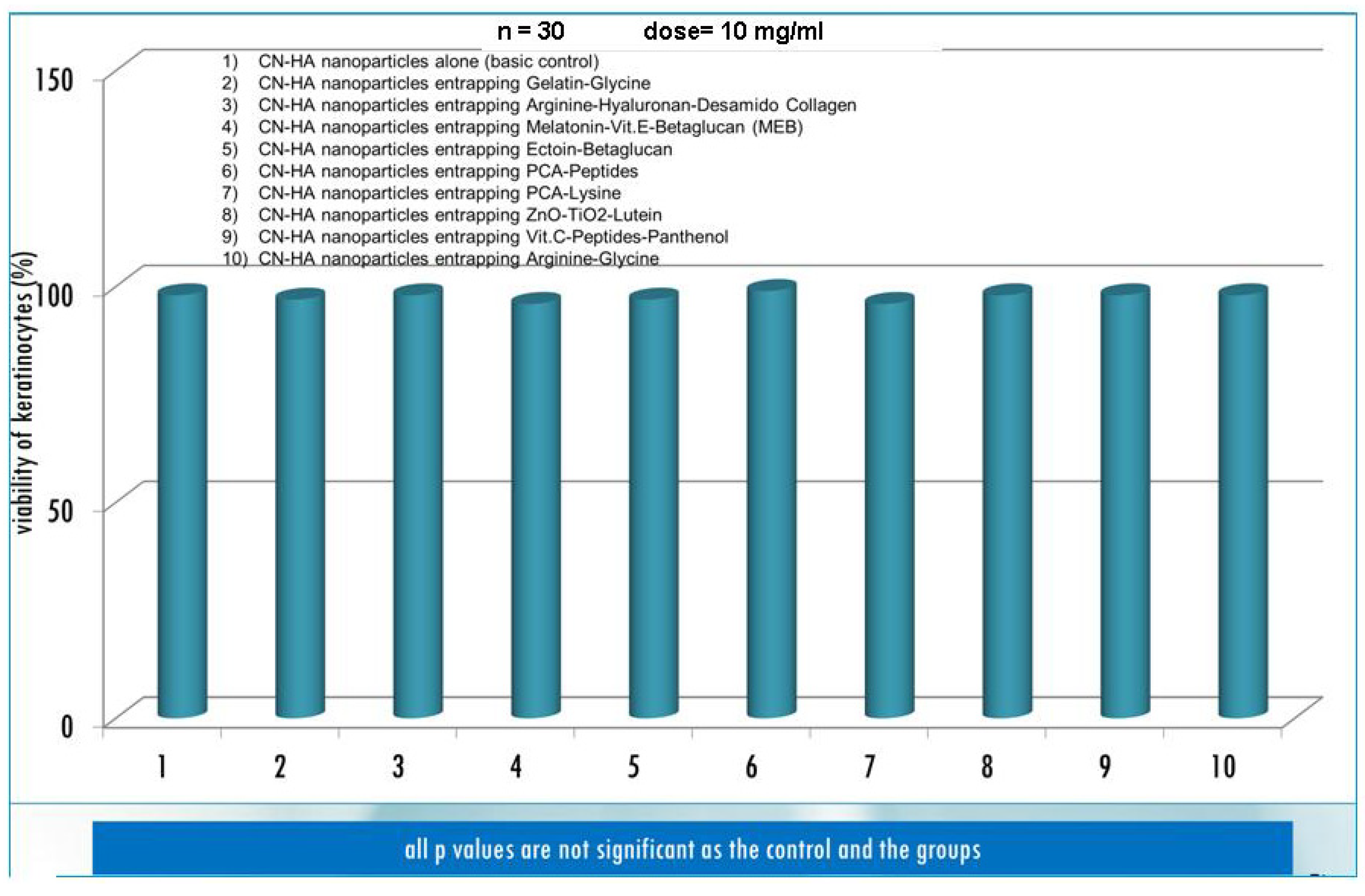 Cosmetics 01 00140 g003