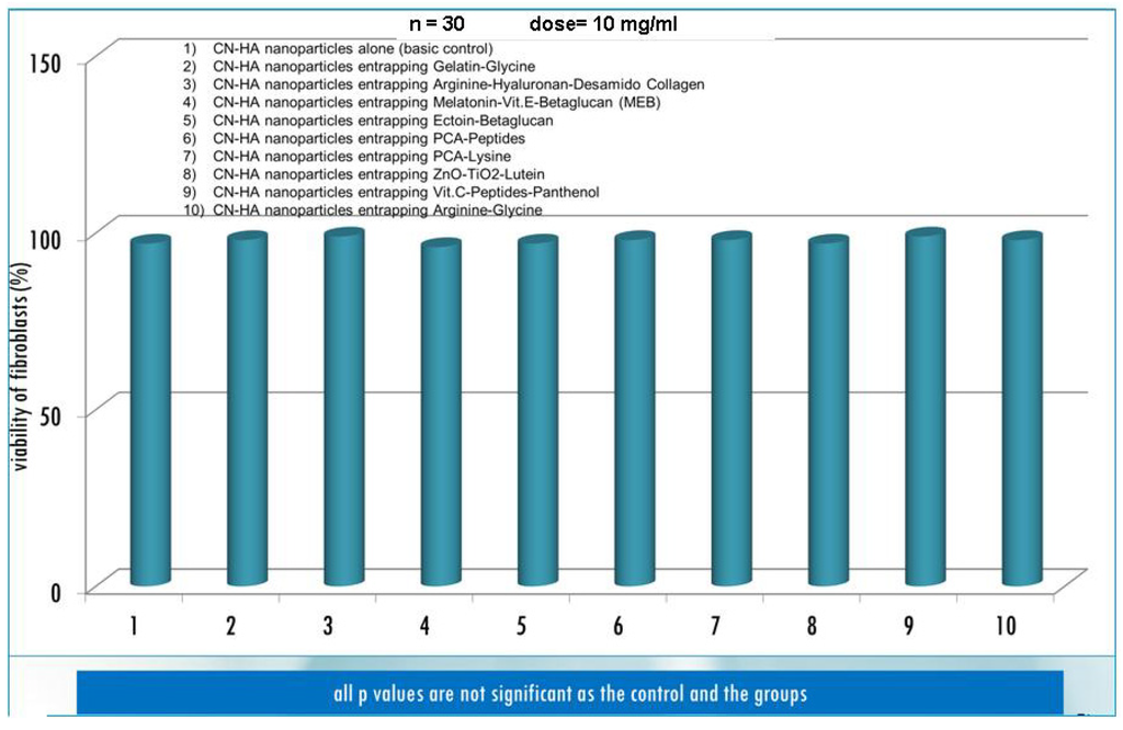 Cosmetics 01 00140 g004 1024