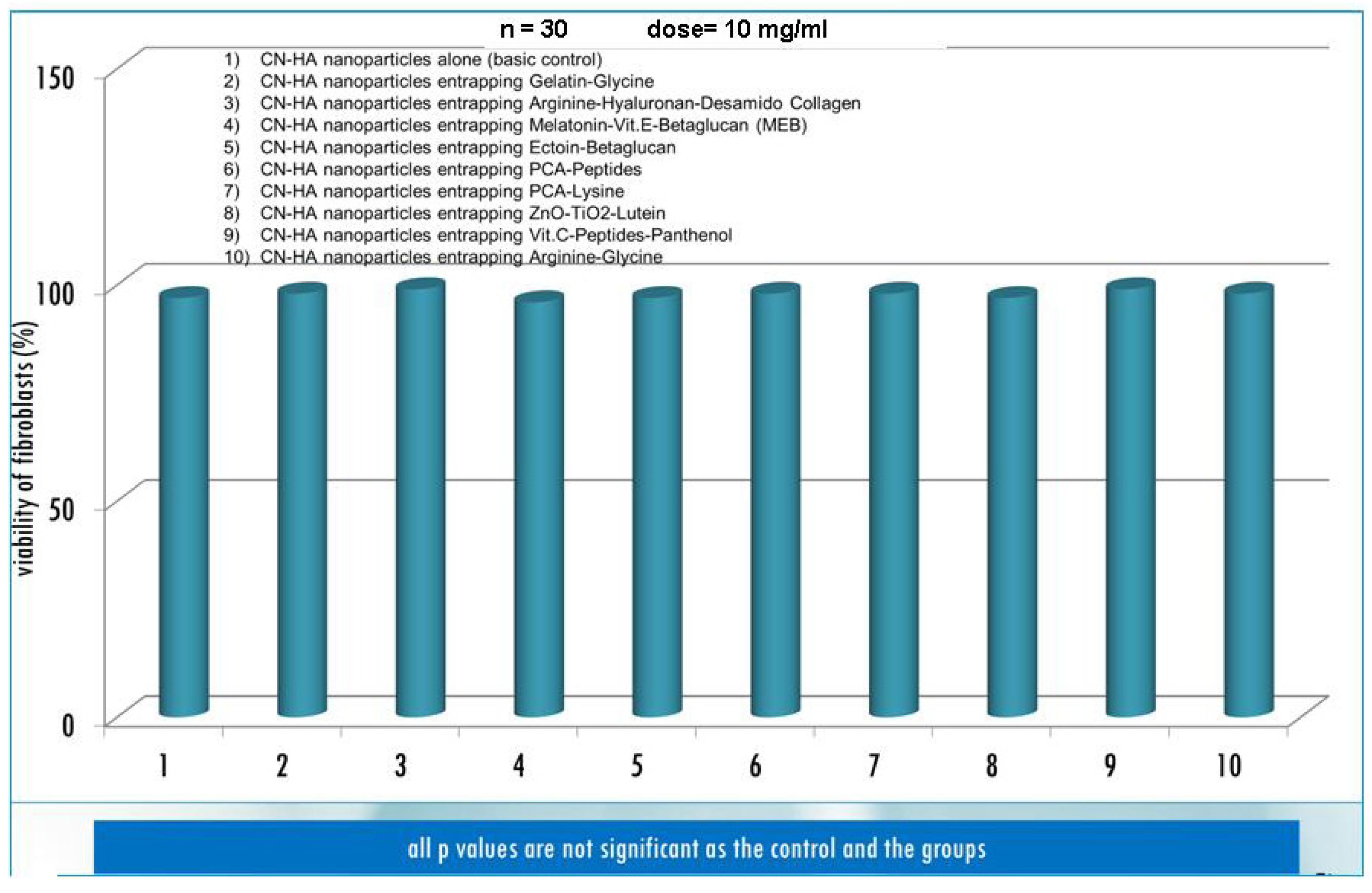 Cosmetics 01 00140 g004