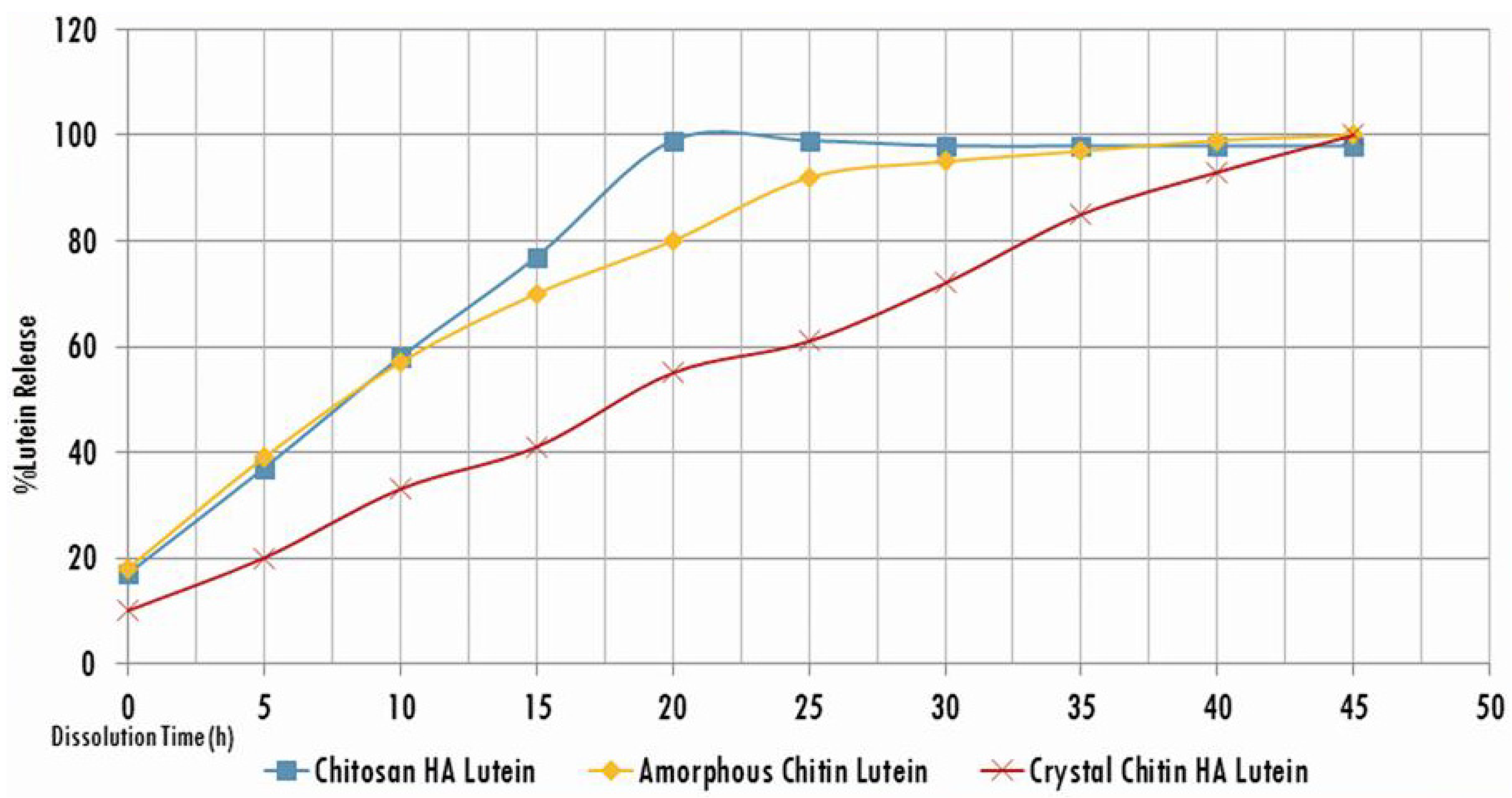 Cosmetics 01 00140 g005