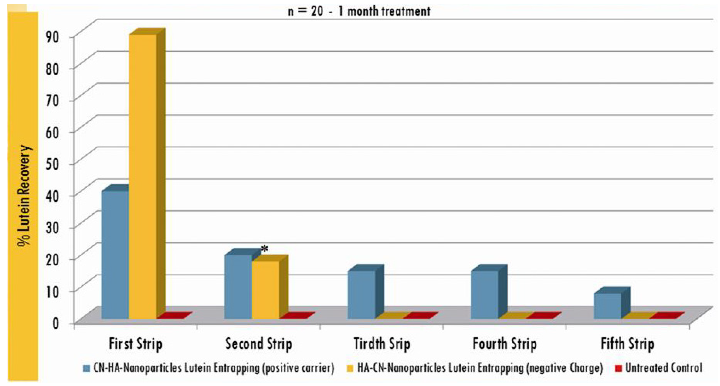 Cosmetics 01 00140 g006