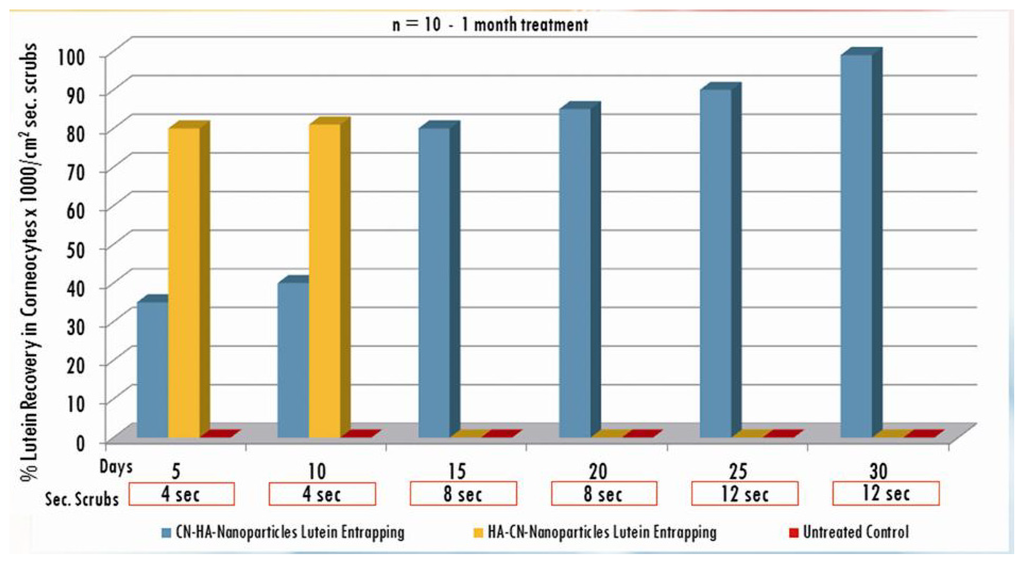 Cosmetics 01 00140 g007 1024