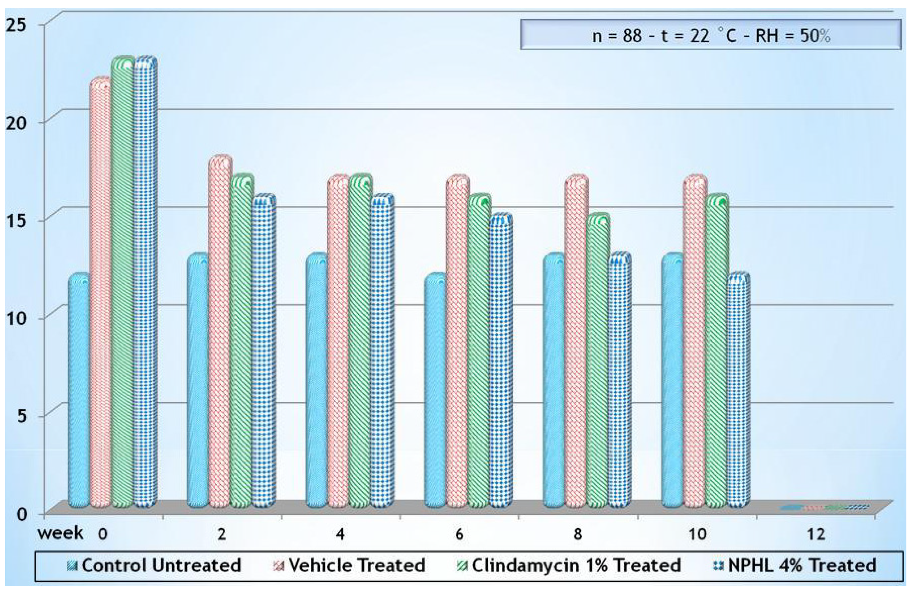 Cosmetics 01 00140 g010