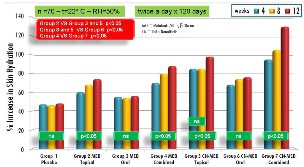 Cosmetics 01 00140 g011 1024