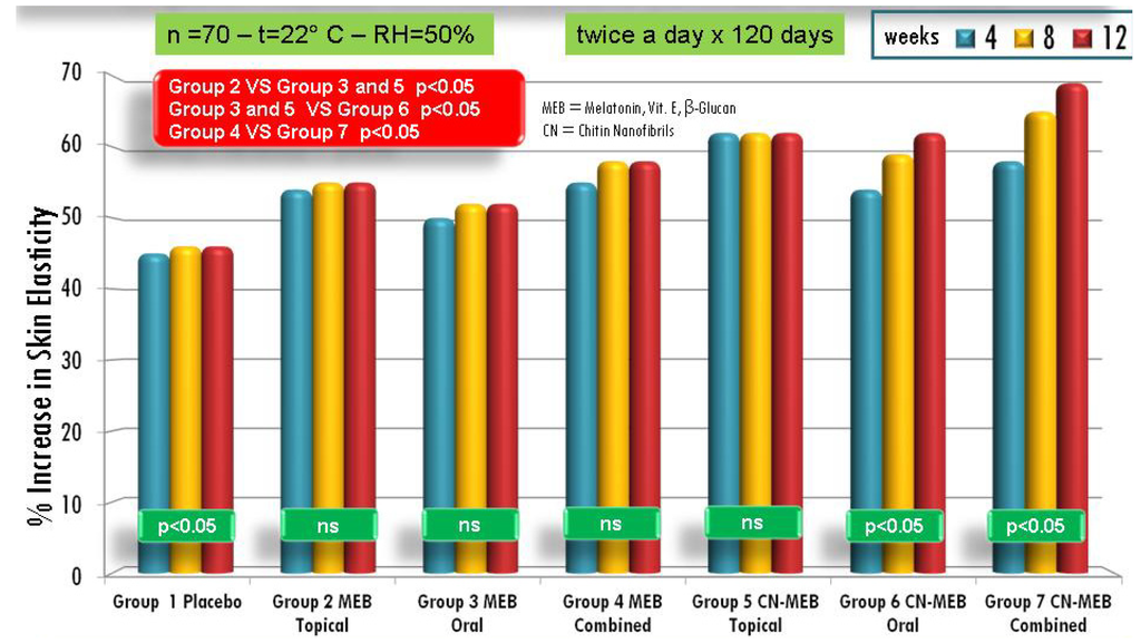 Cosmetics 01 00140 g012 1024