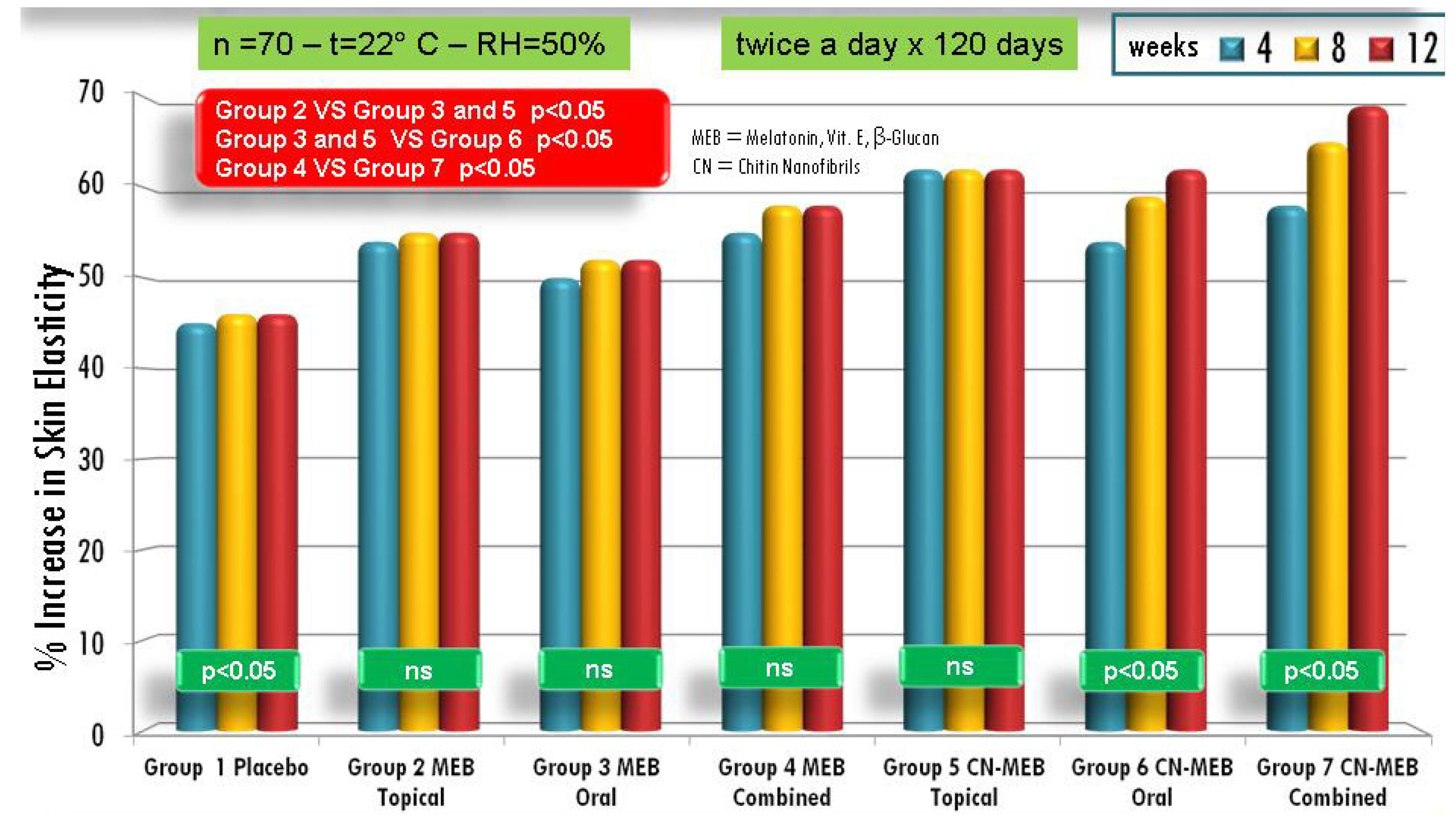 Cosmetics 01 00140 g012