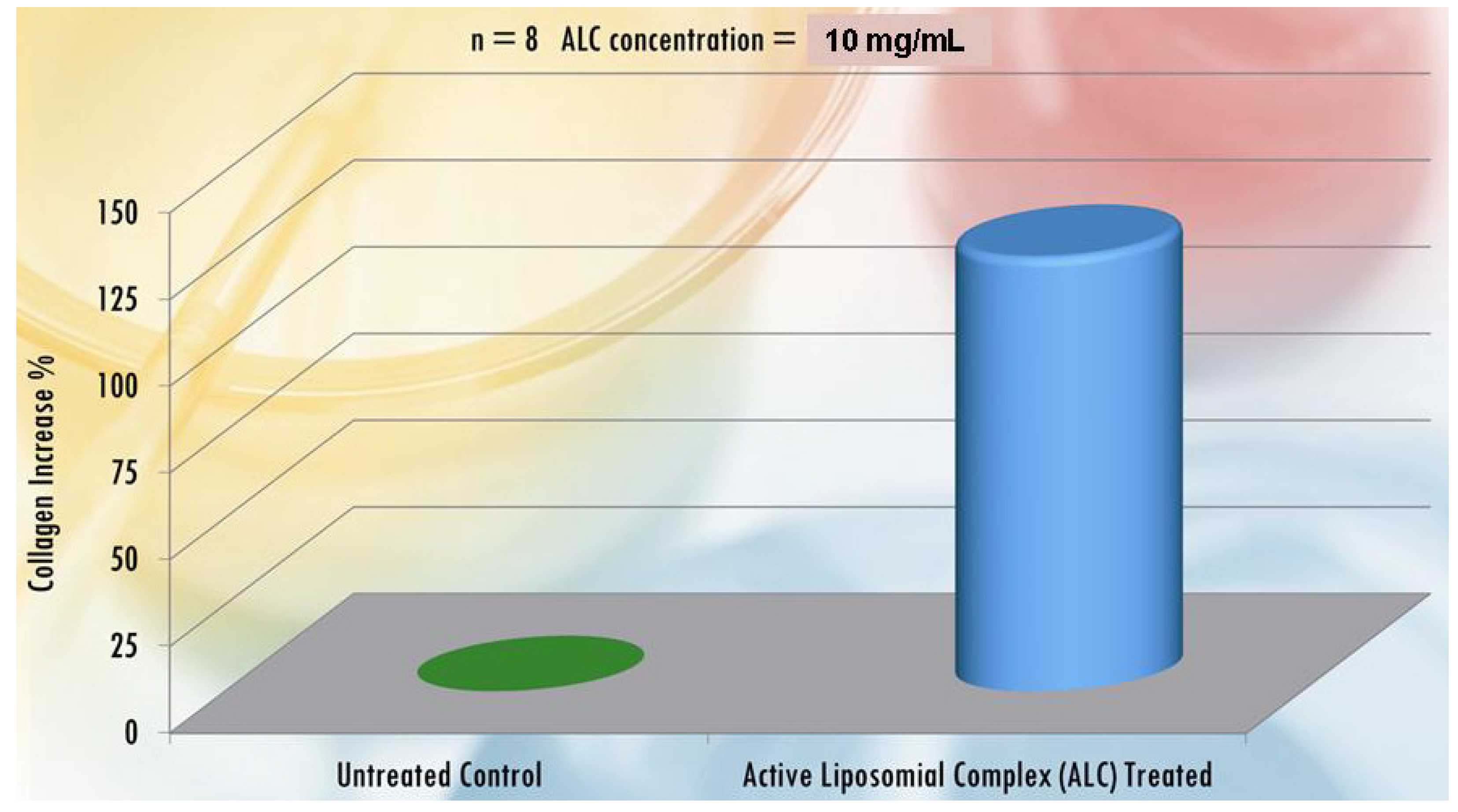 Cosmetics 01 00140 g013
