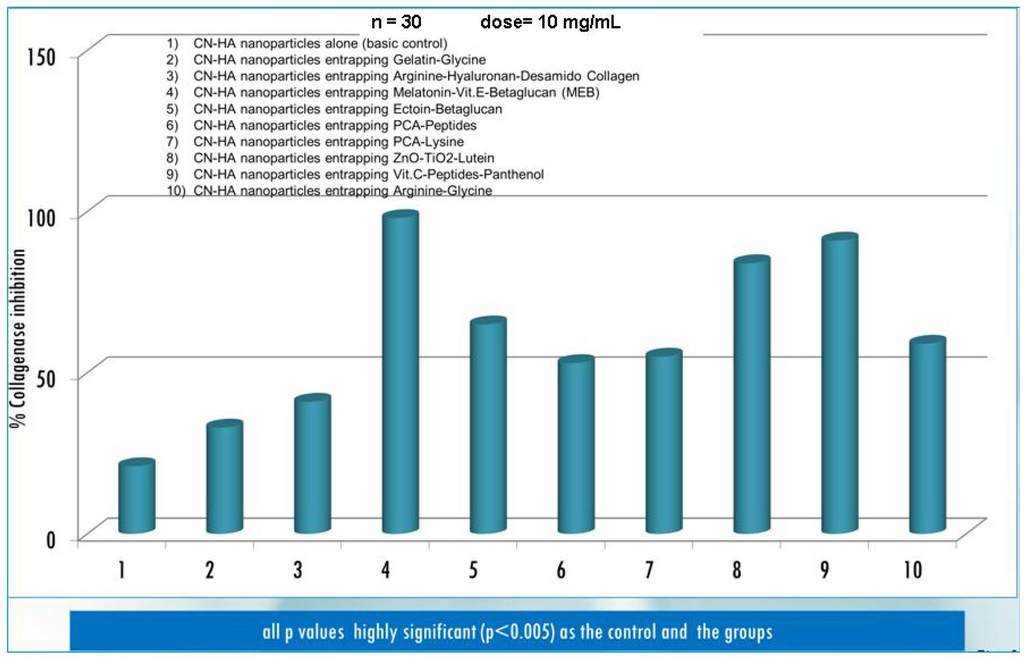 Cosmetics 01 00140 g014 1024