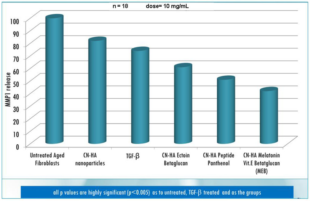 Cosmetics 01 00140 g015 1024
