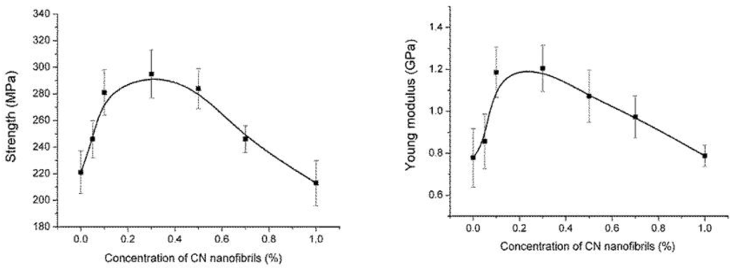 Cosmetics 01 00140 g020 1024