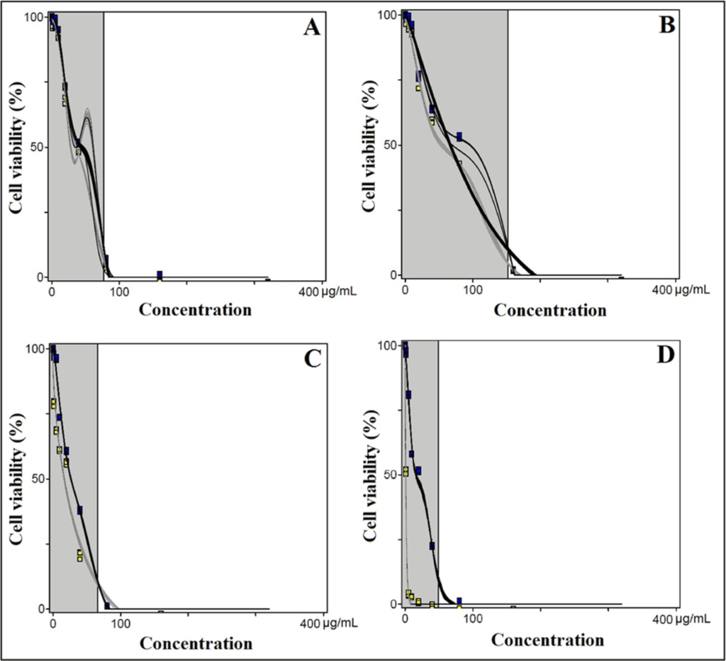 Cosmetics 01 00159 g002 1024