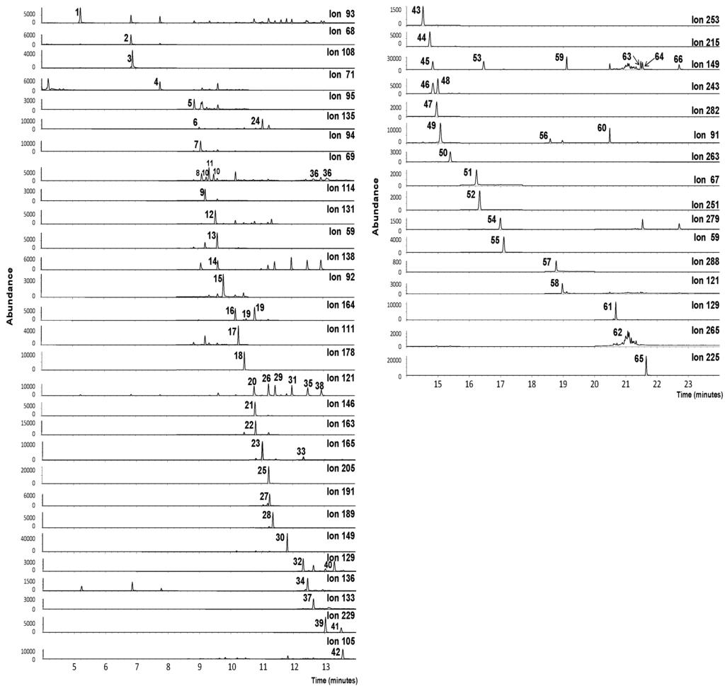 Cosmetics 01 00171 g002 1024