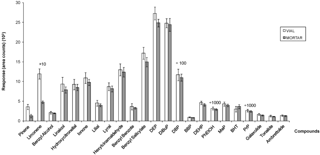 Cosmetics 01 00171 g003 1024