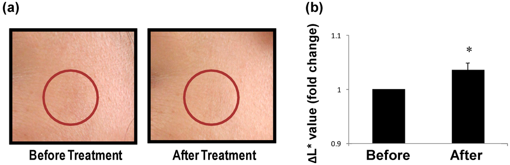 Cosmetics 01 00202 g004 1024
