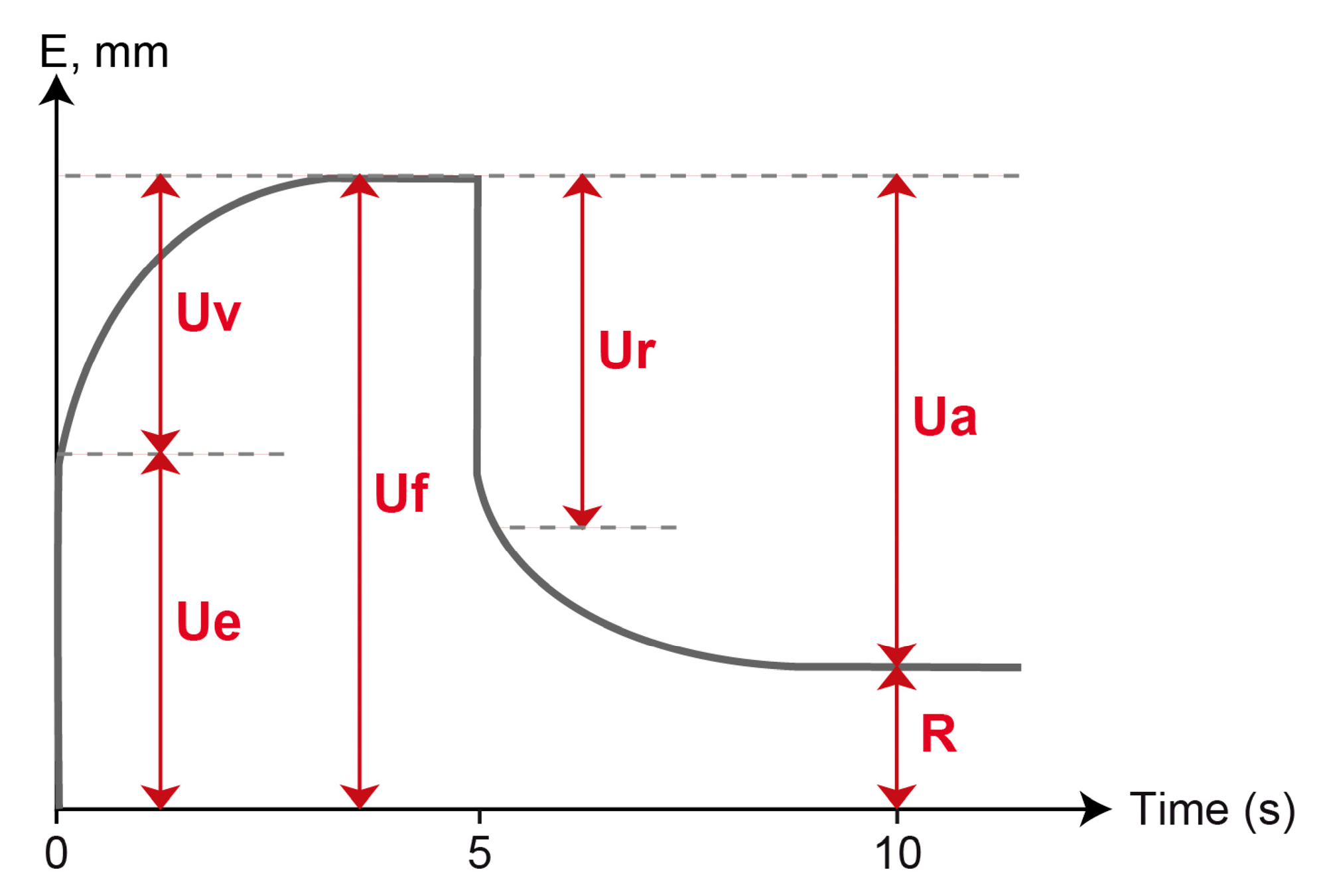 Cosmetics 01 00211 g002