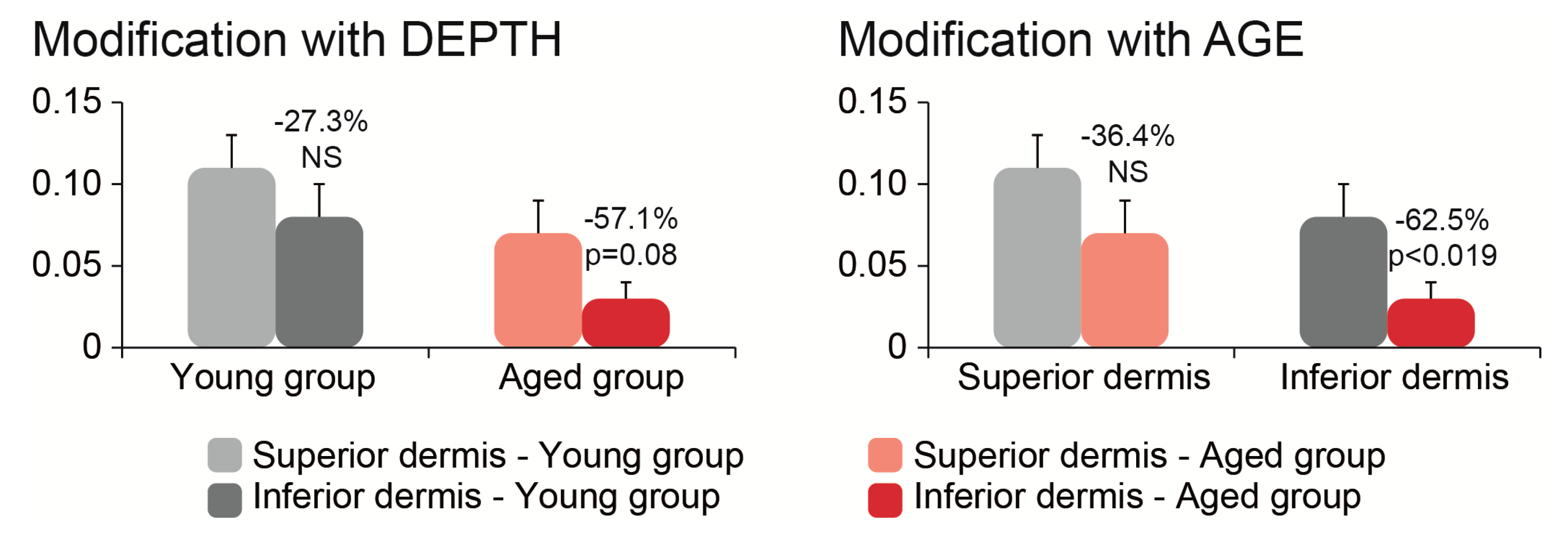 Cosmetics 01 00211 g003