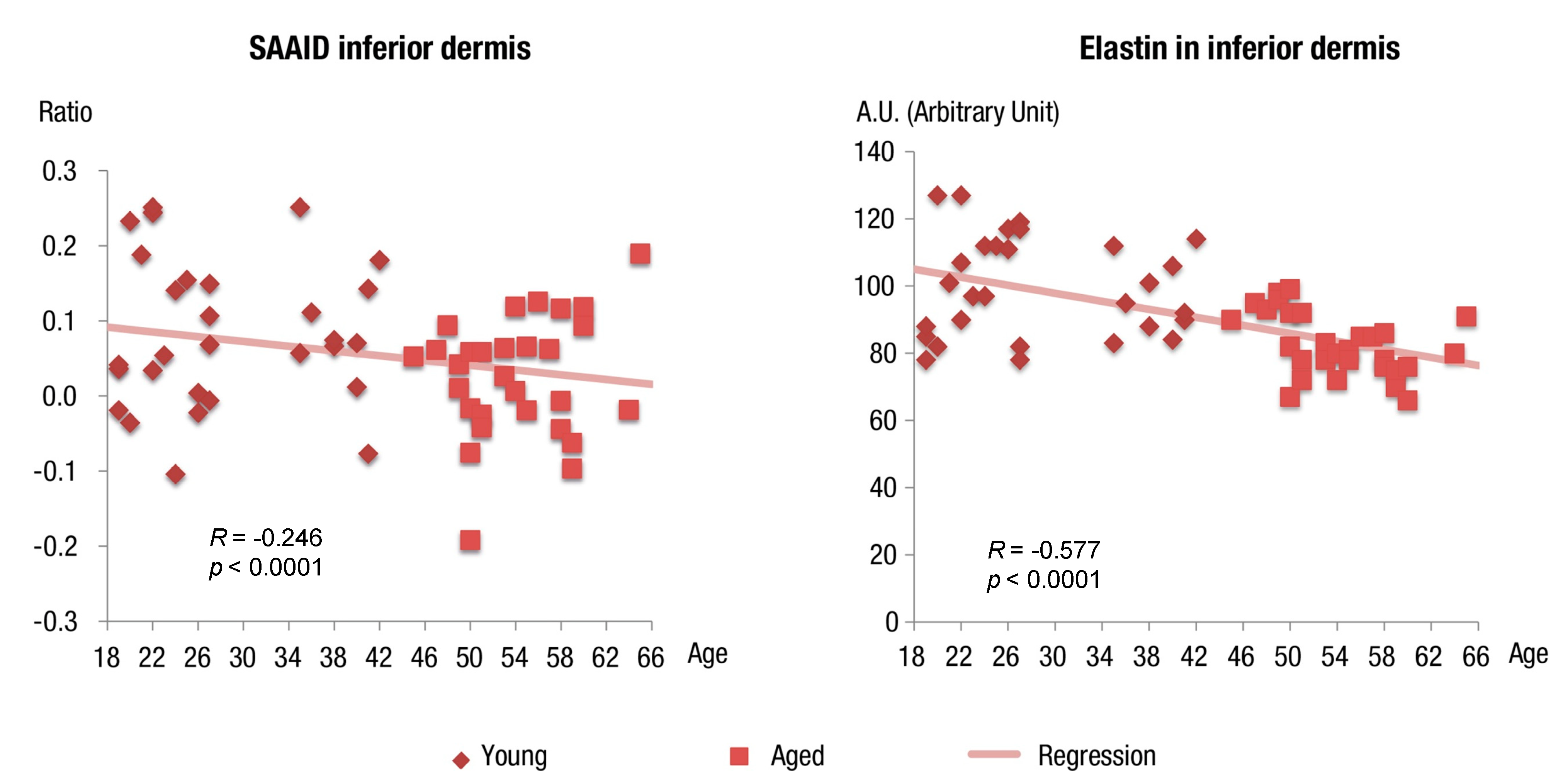 Cosmetics 01 00211 g004
