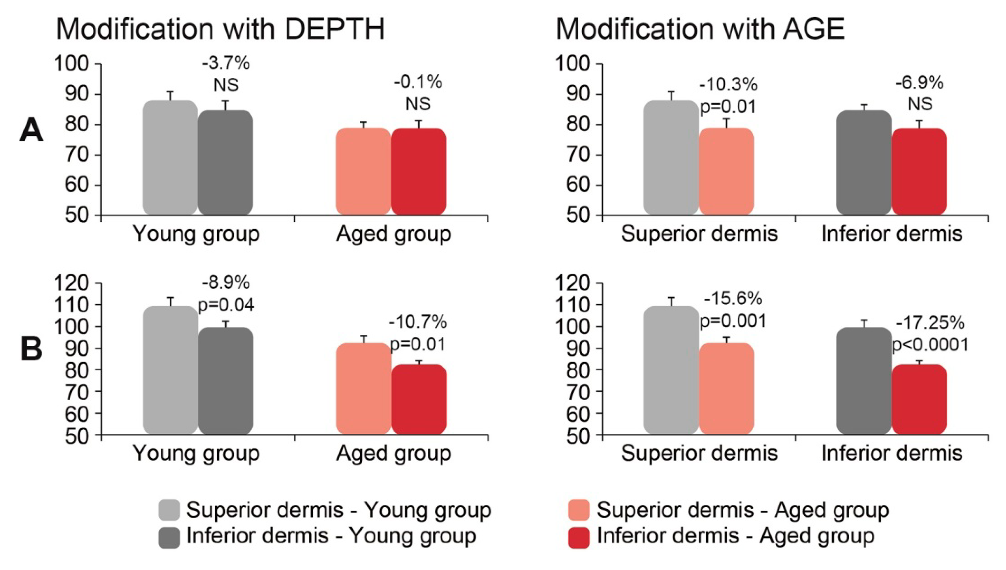 Cosmetics 01 00211 g005