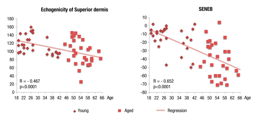 Cosmetics 01 00211 g007 1024