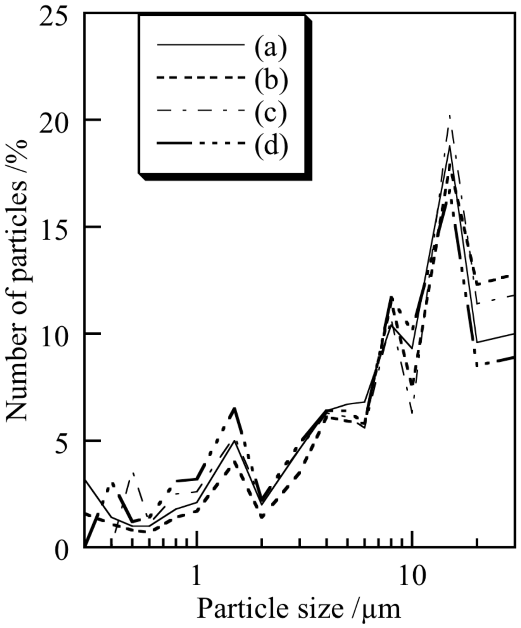 Cosmetics 01 00222 g003 1024