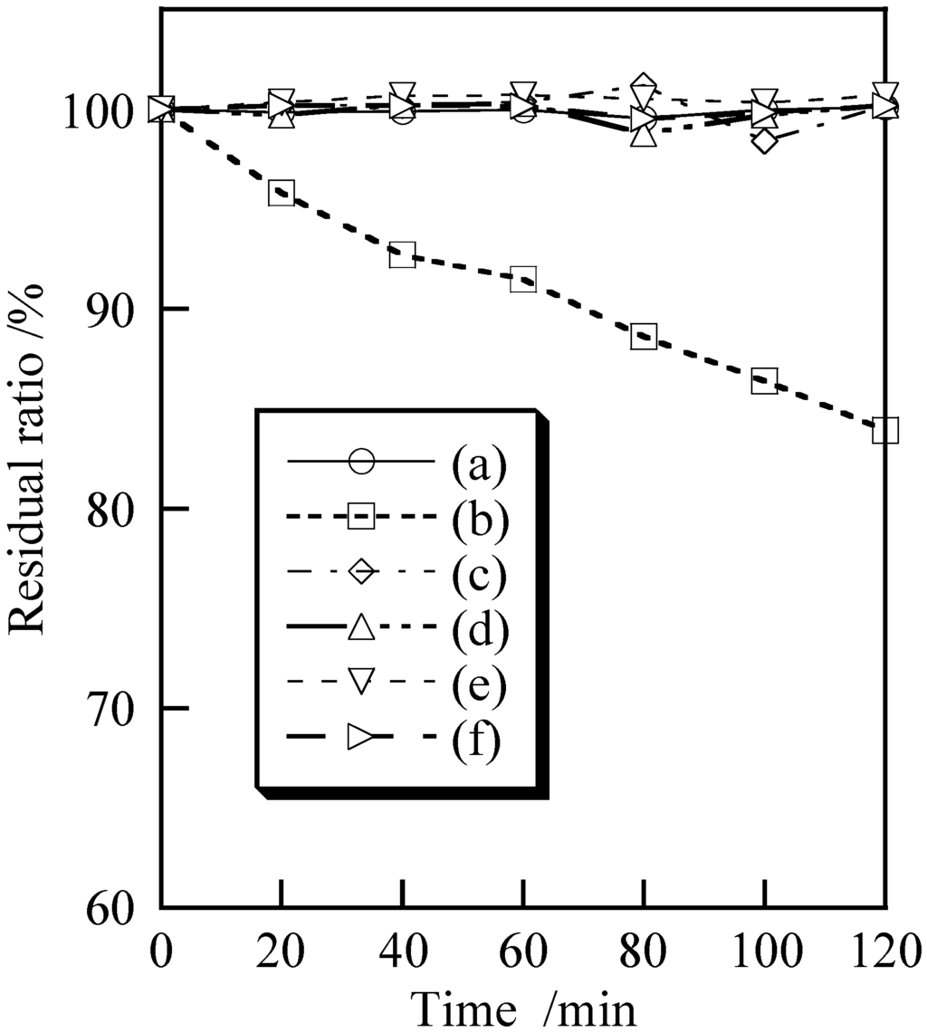 Cosmetics 01 00222 g004 1024