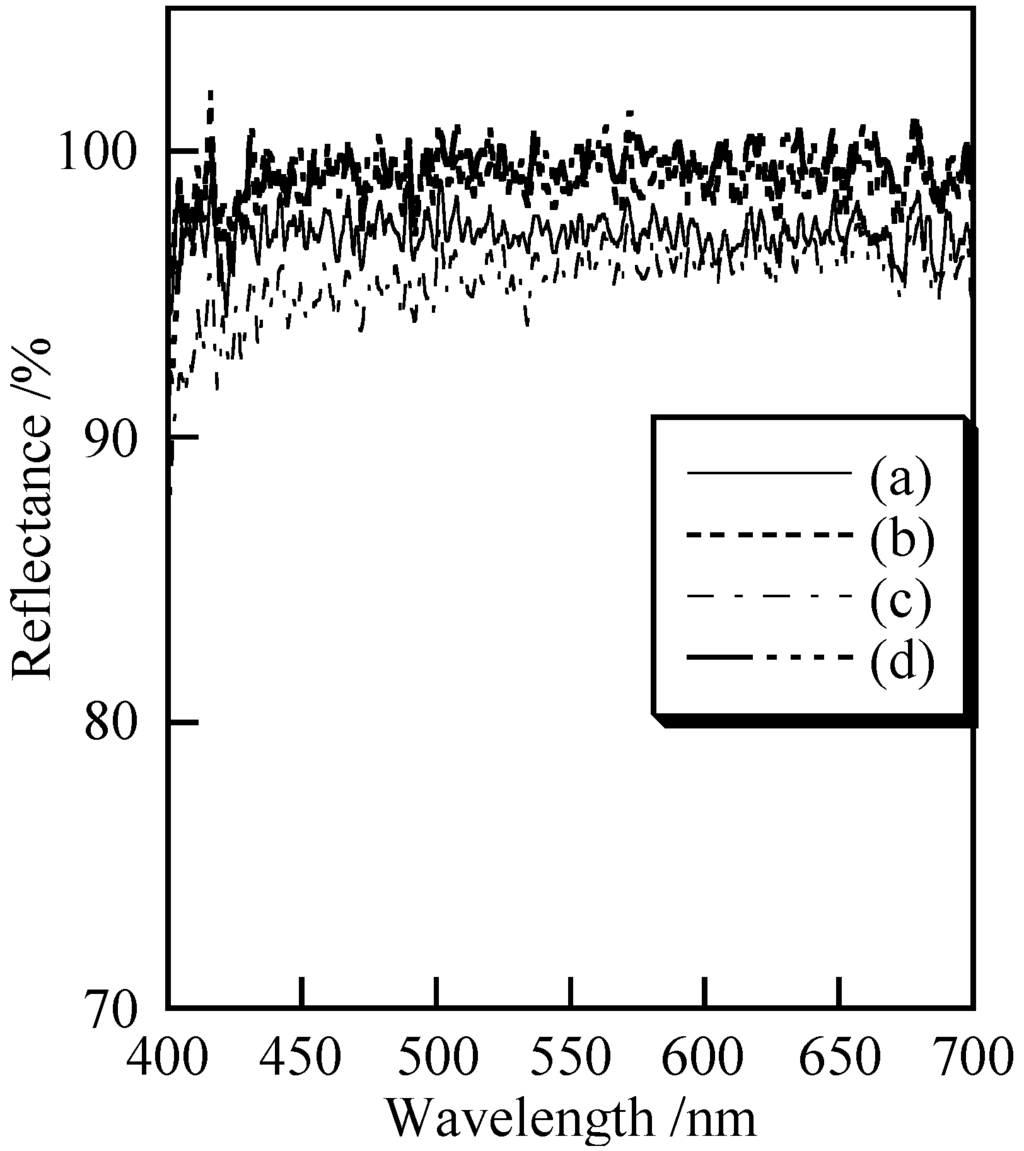 Cosmetics 01 00222 g005 1024