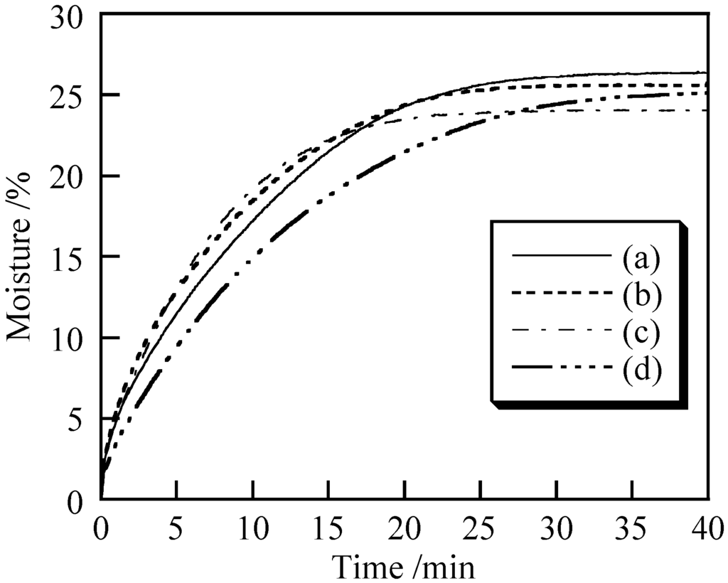 Cosmetics 01 00222 g006 1024
