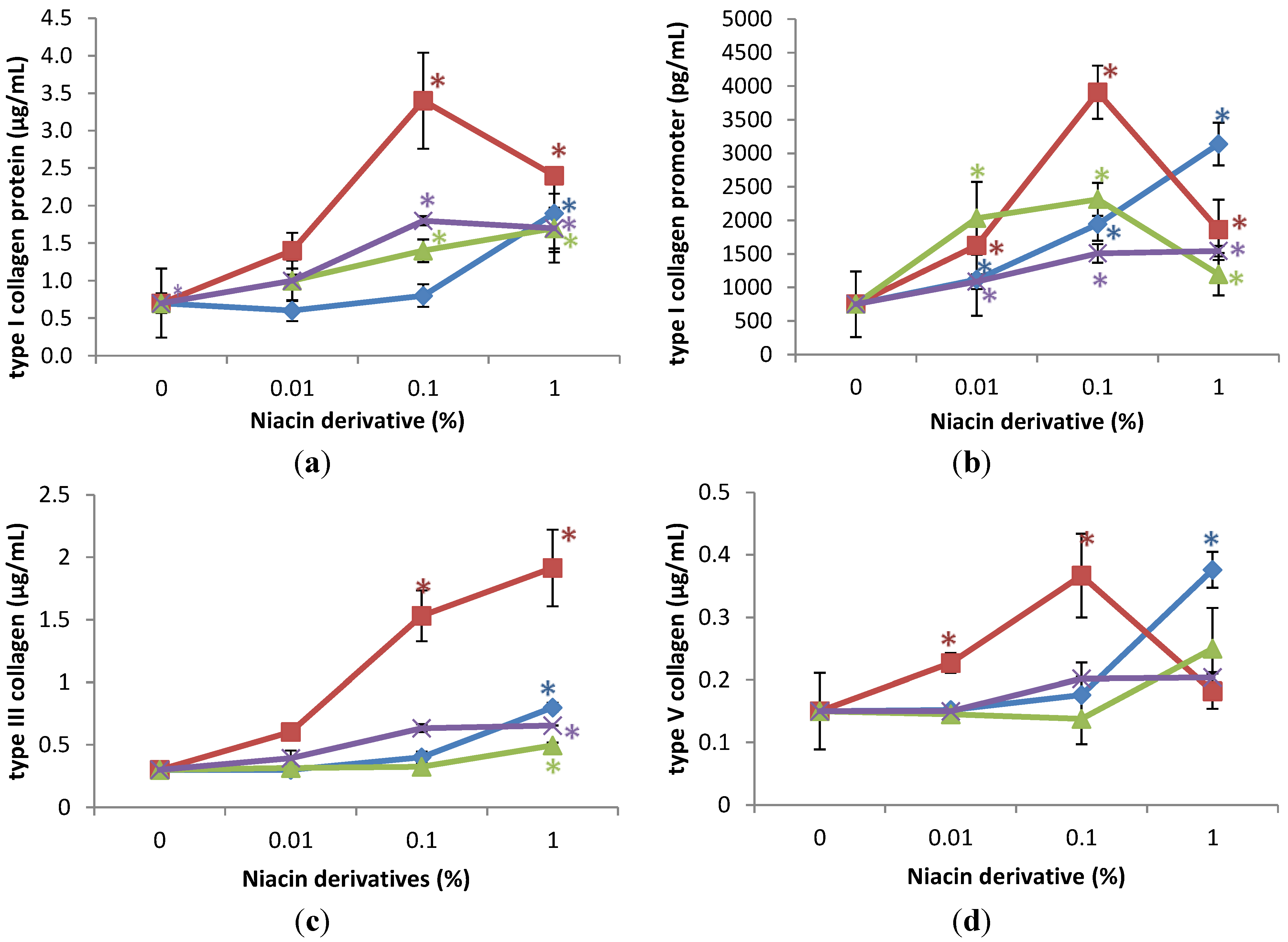 Cosmetics 02 00146 g001